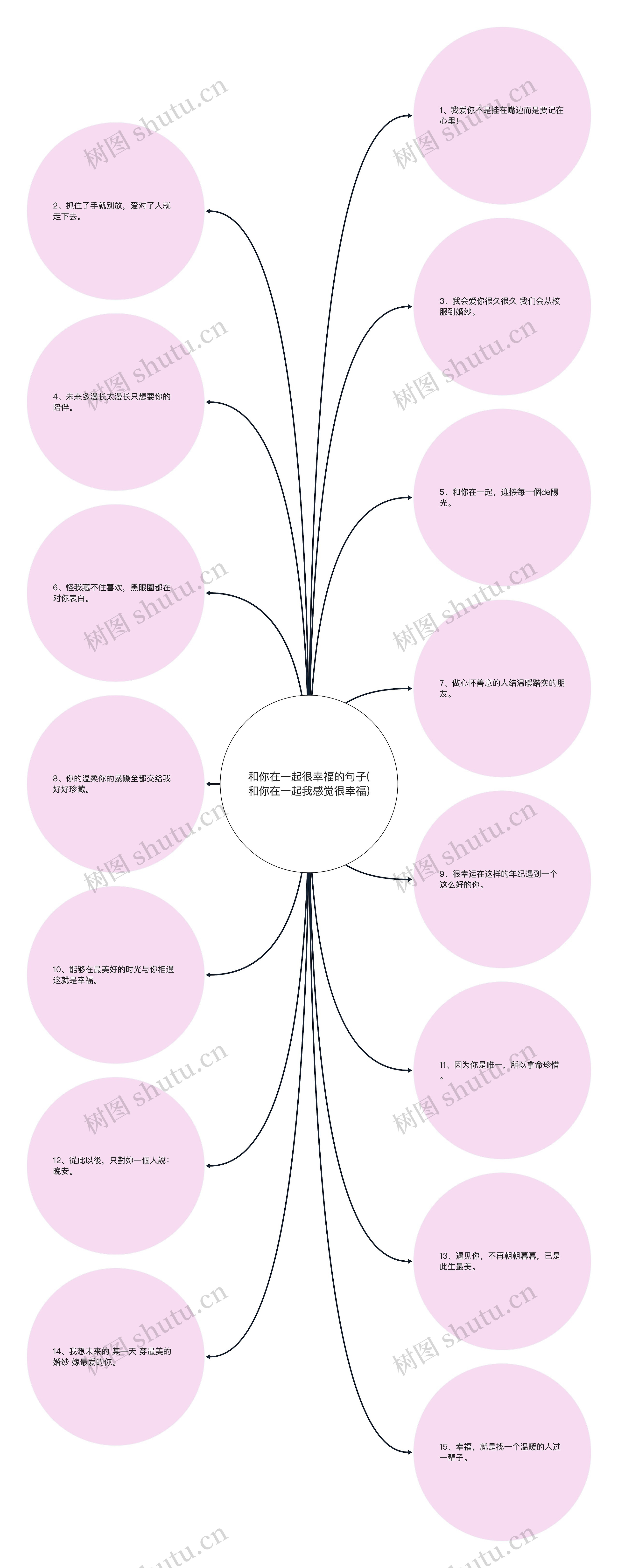 和你在一起很幸福的句子(和你在一起我感觉很幸福)思维导图