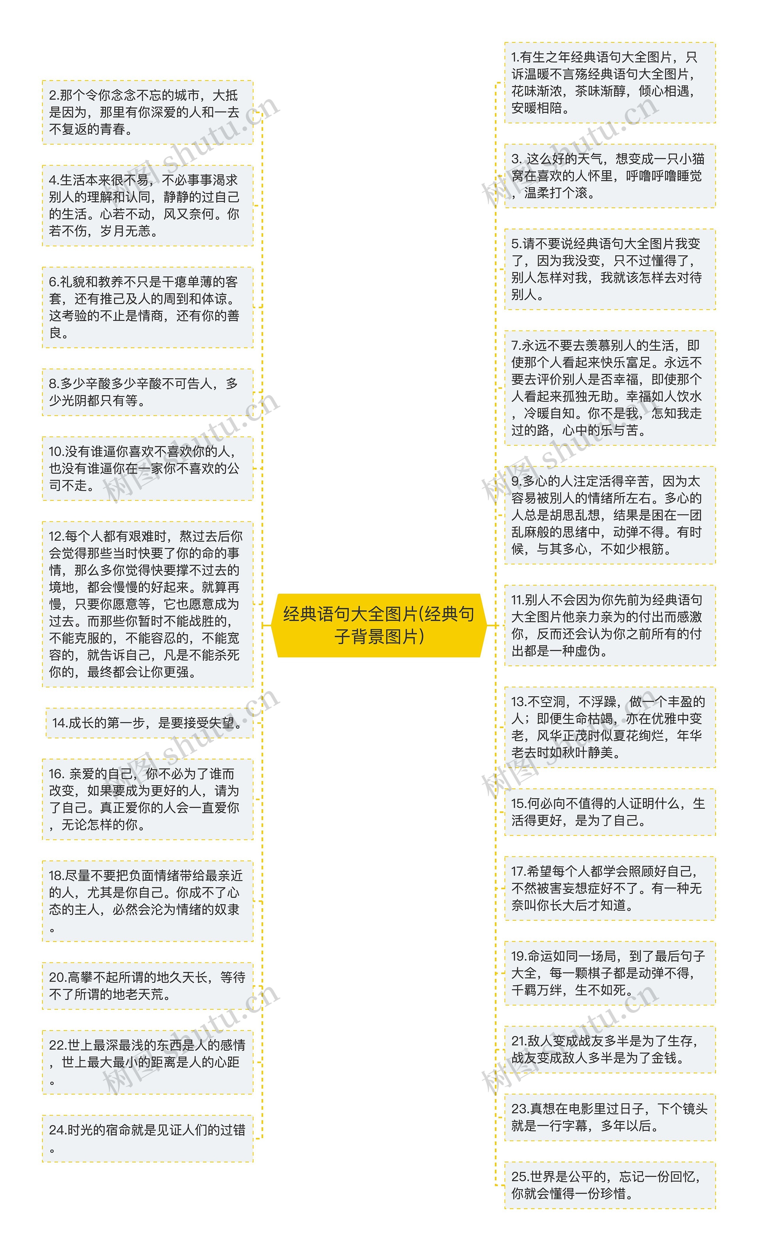 经典语句大全图片(经典句子背景图片)思维导图