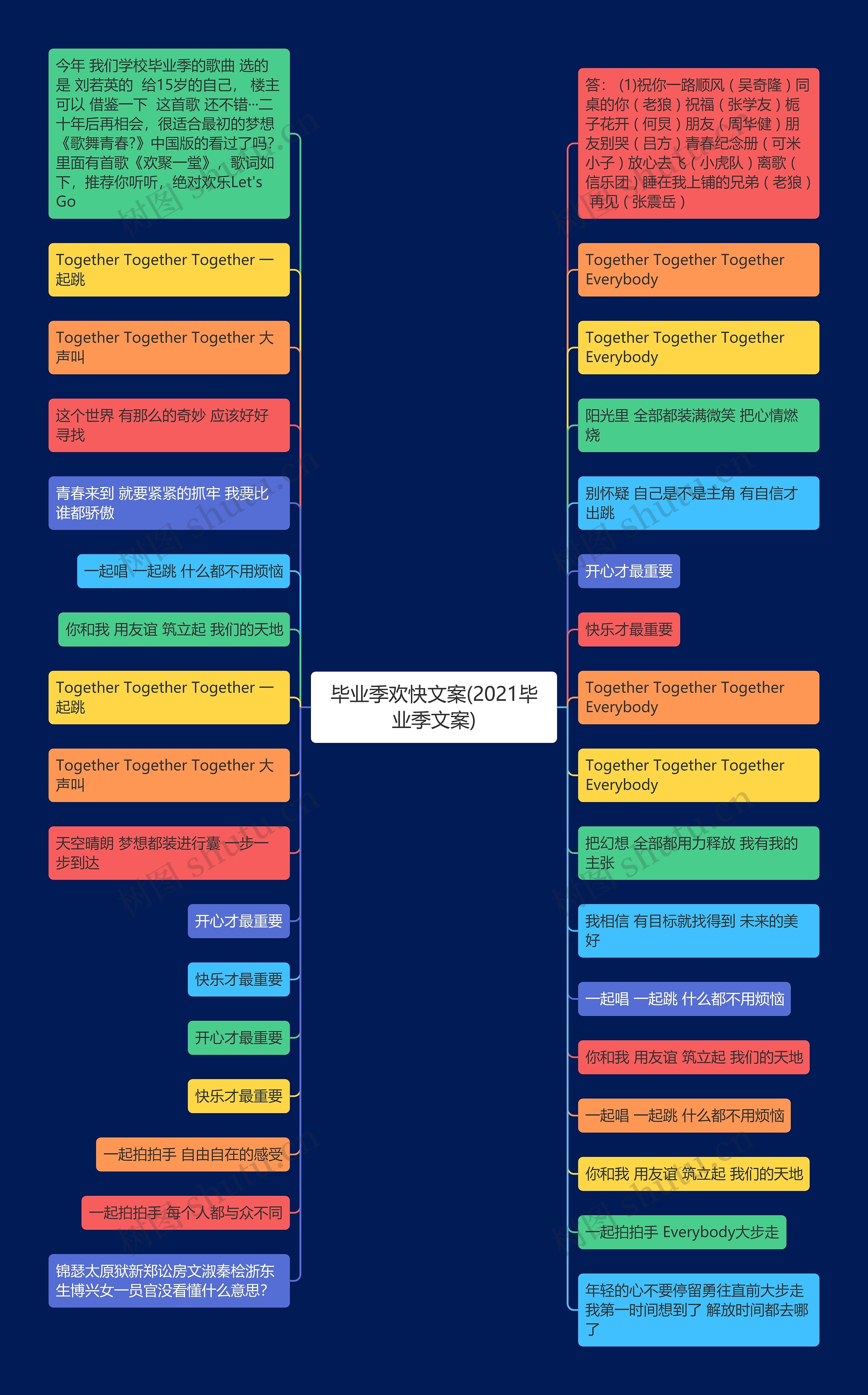 毕业季欢快文案(2021毕业季文案)思维导图