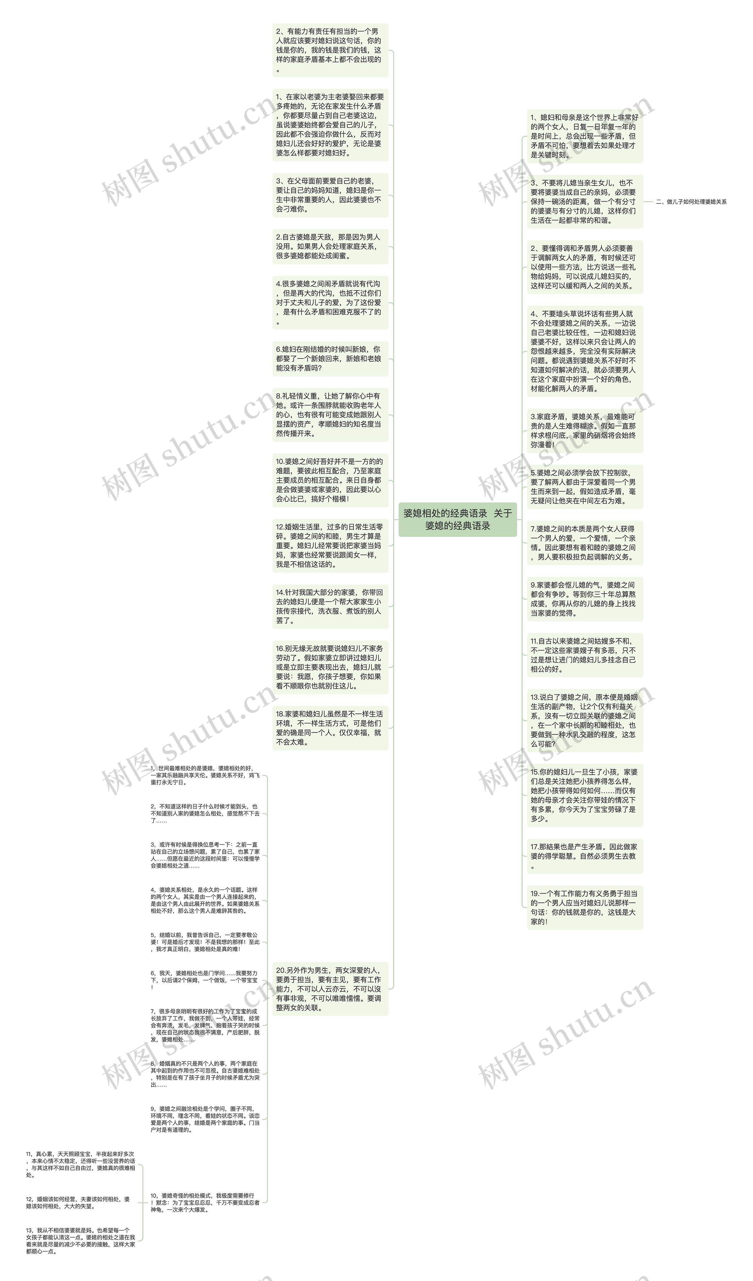婆媳相处的经典语录  关于婆媳的经典语录思维导图