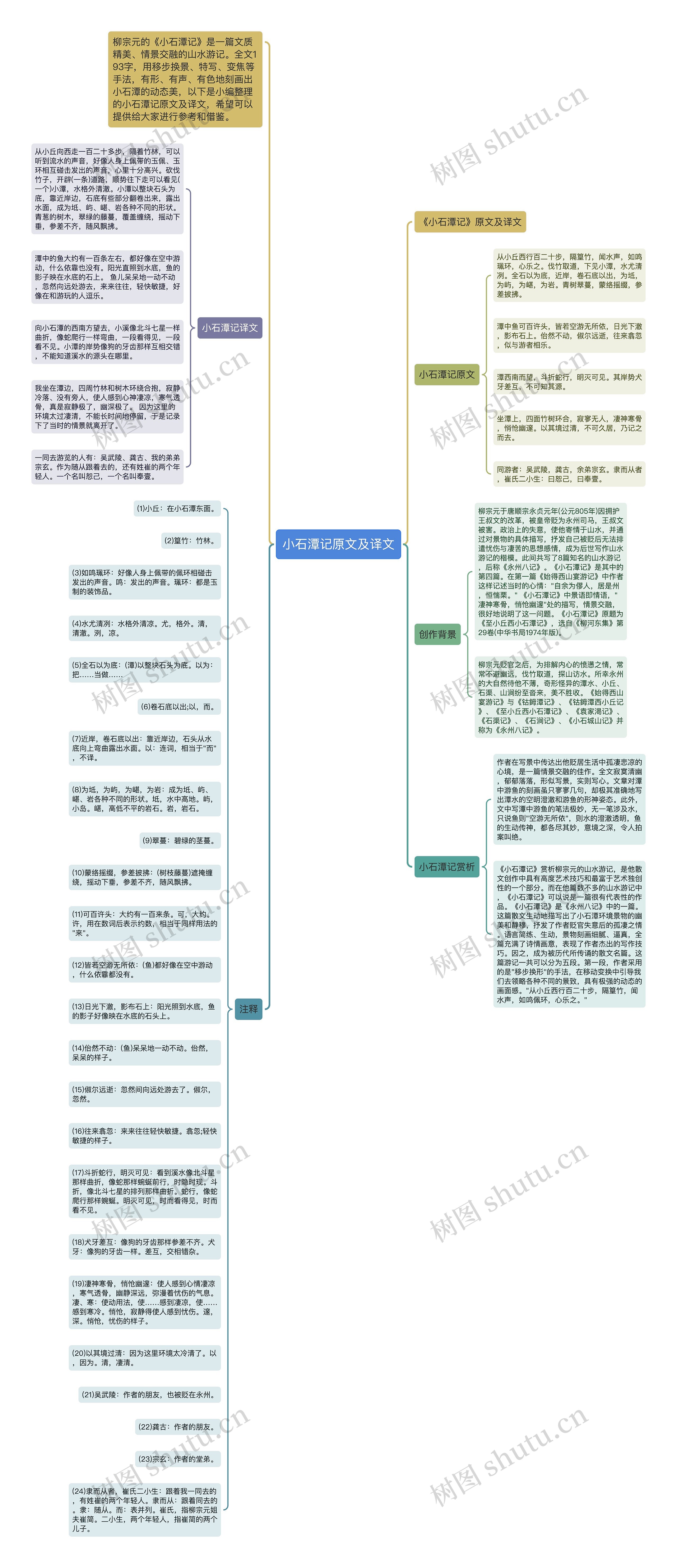 小石潭记原文及译文