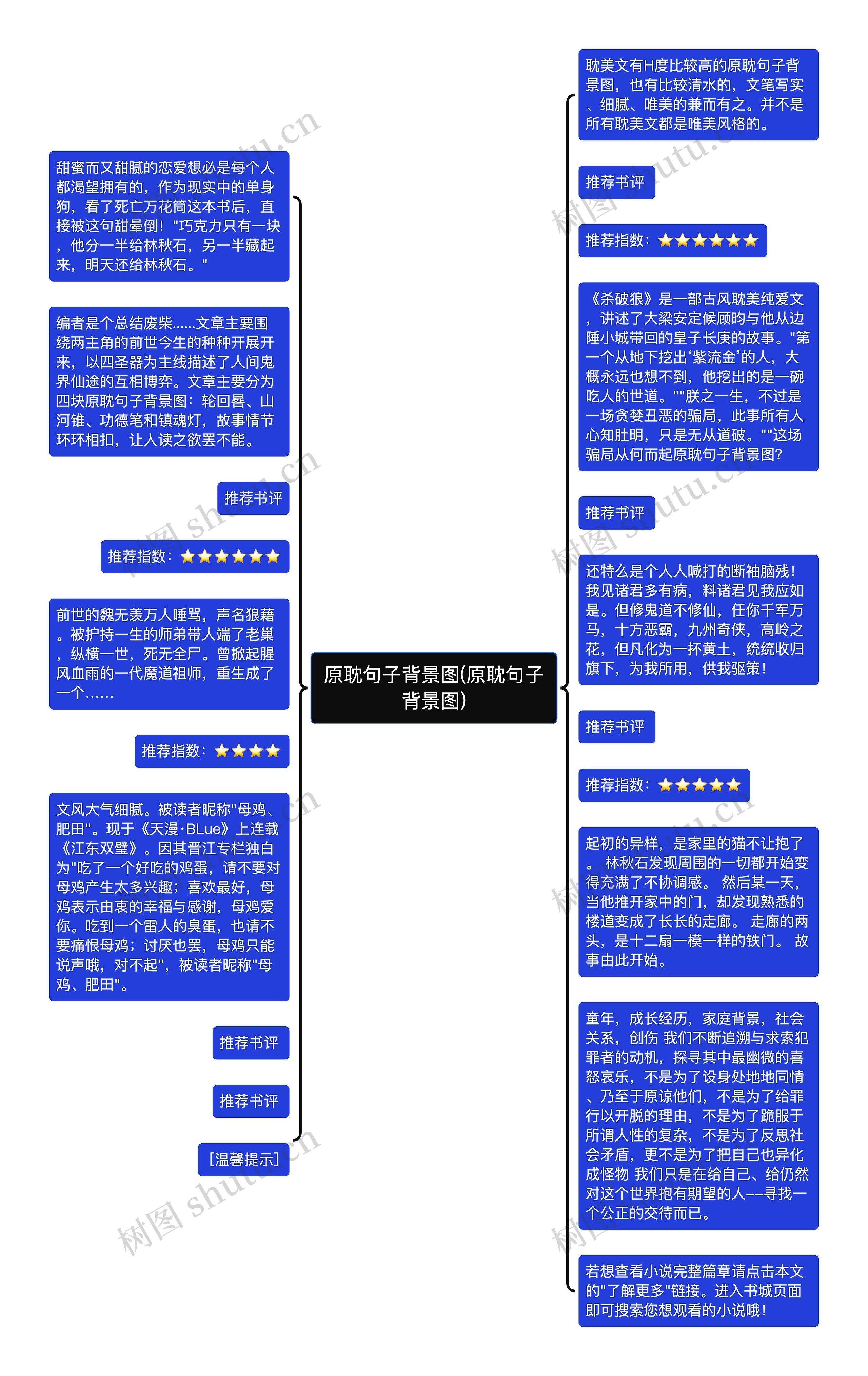 原耽句子背景图(原耽句子背景图)思维导图