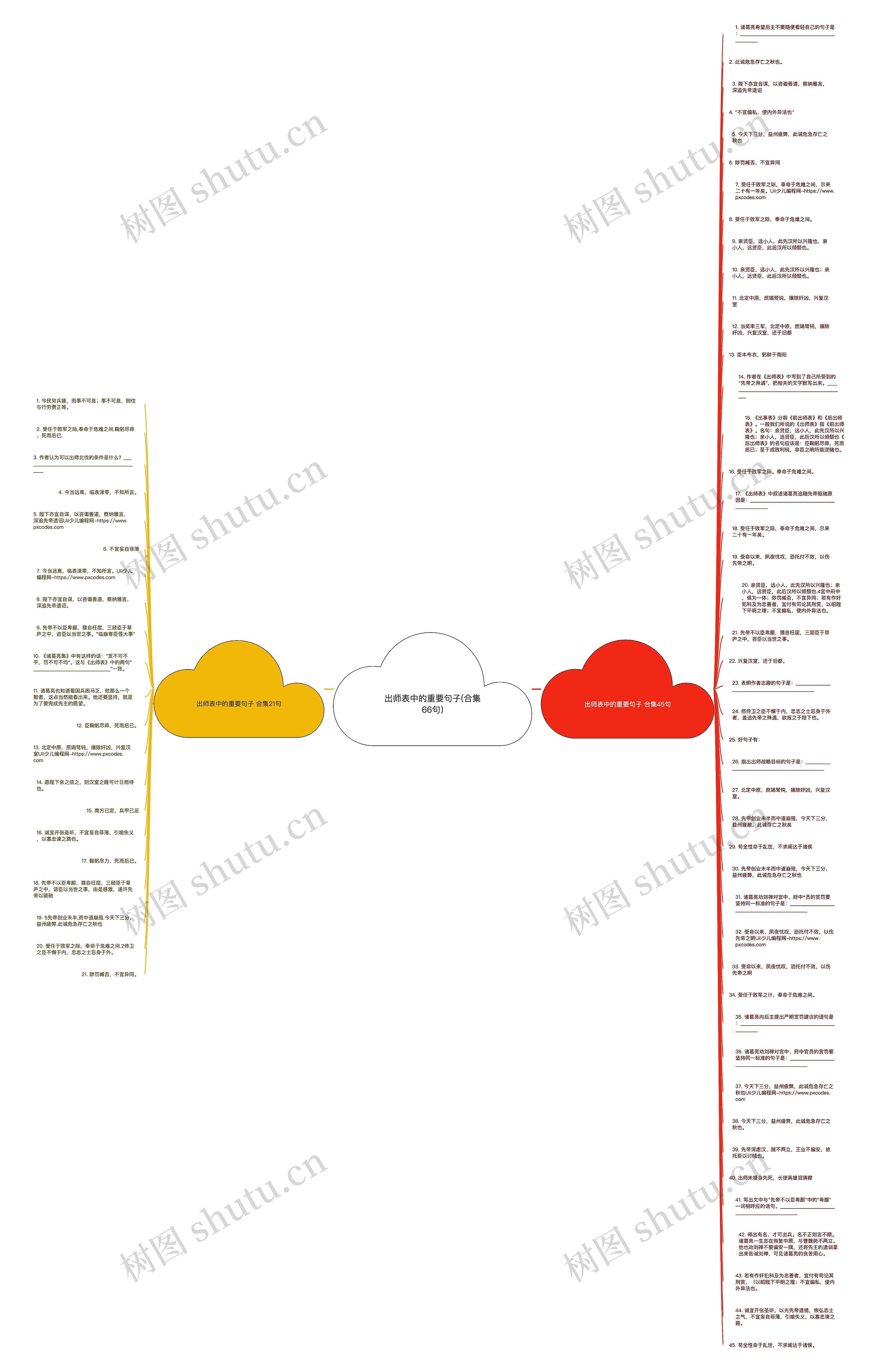 出师表中的重要句子(合集66句)思维导图