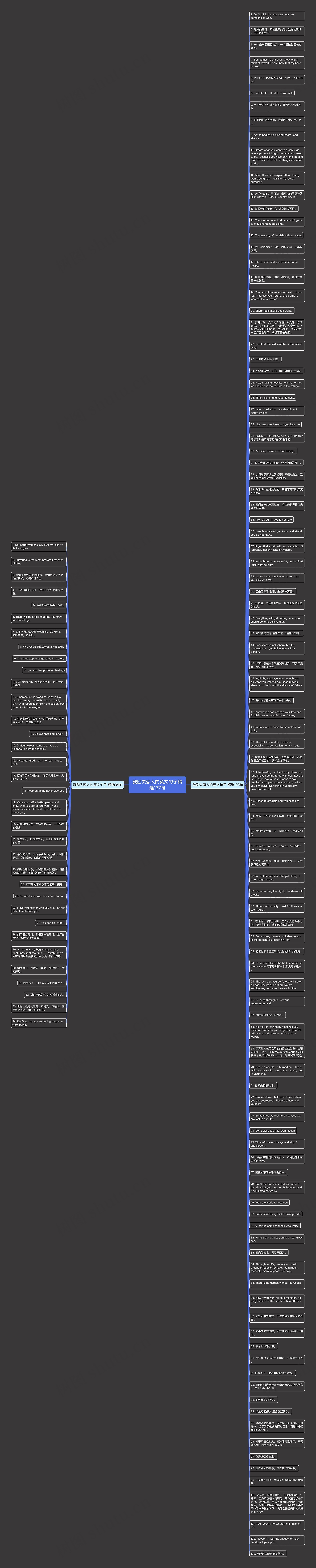 鼓励失恋人的英文句子精选137句思维导图