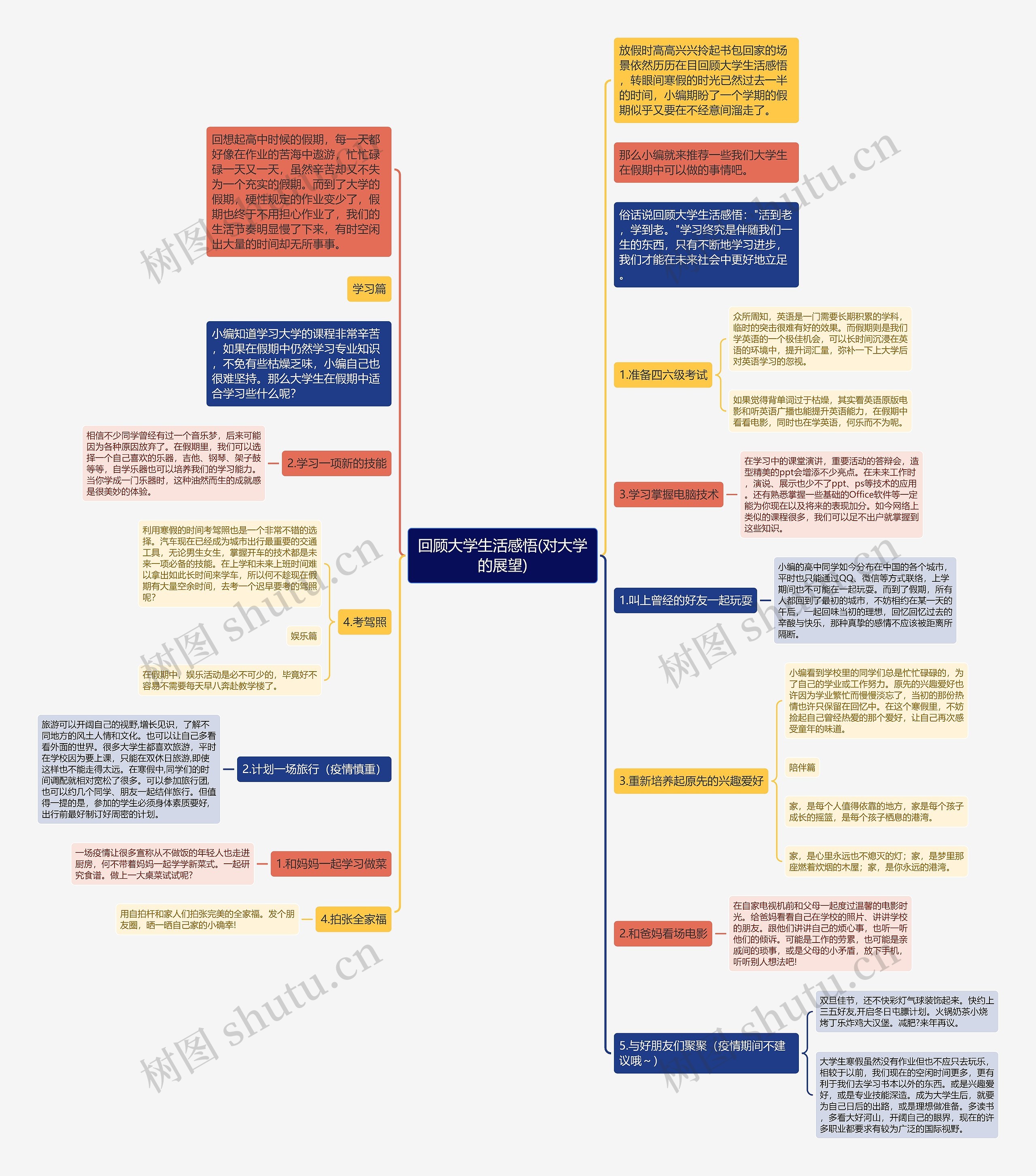 回顾大学生活感悟(对大学的展望)思维导图