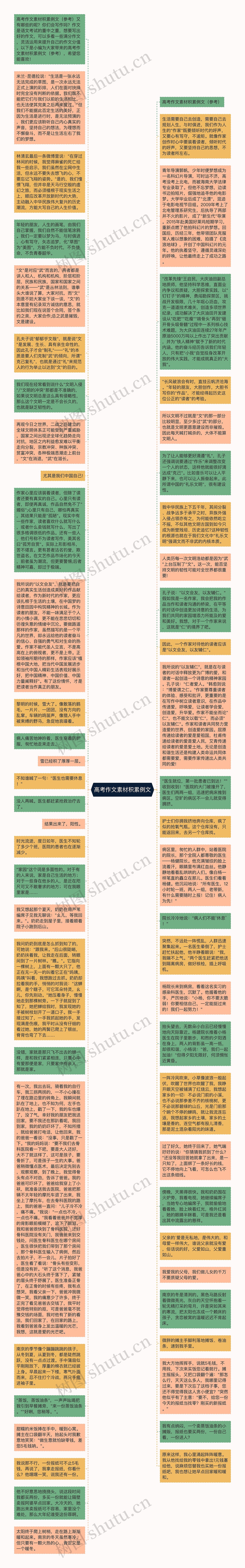 高考作文素材积累例文思维导图