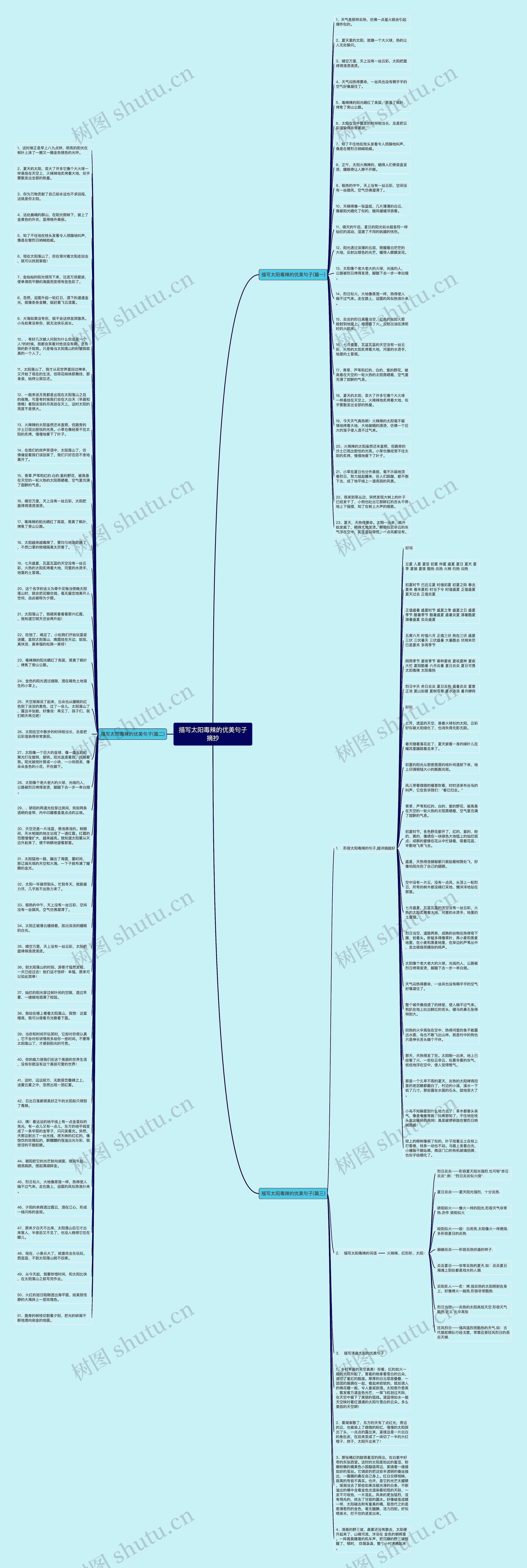 描写太阳毒辣的优美句子摘抄思维导图
