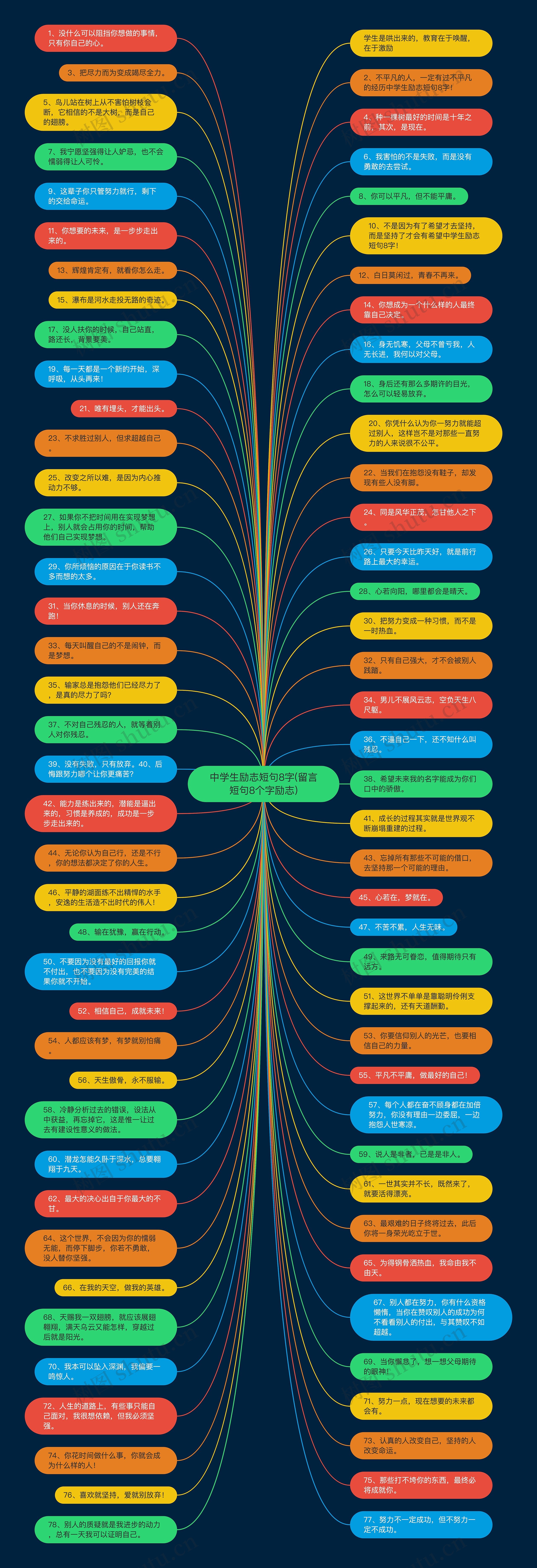 中学生励志短句8字(留言短句8个字励志)思维导图