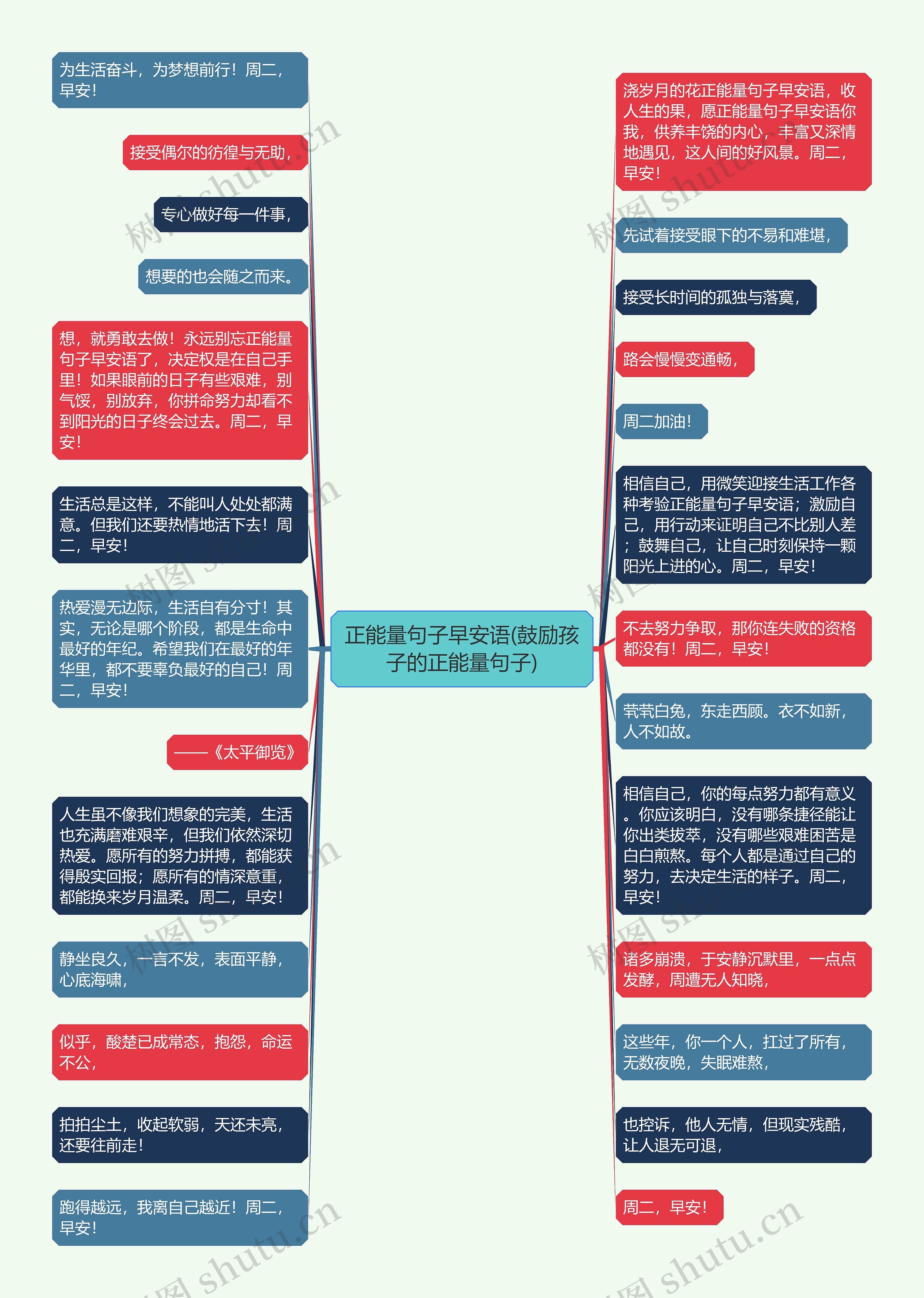 正能量句子早安语(鼓励孩子的正能量句子)思维导图