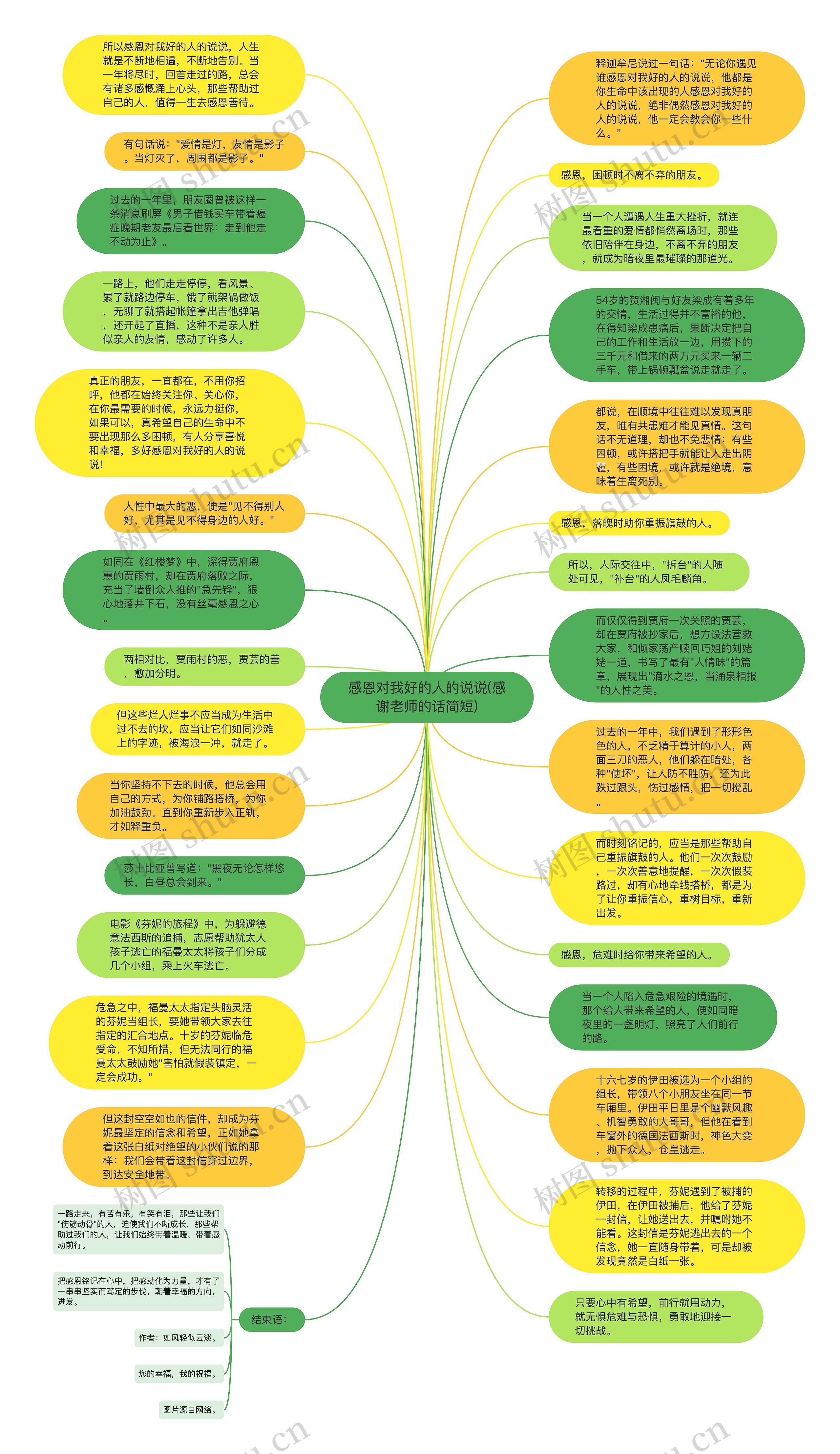 感恩对我好的人的说说(感谢老师的话简短)思维导图