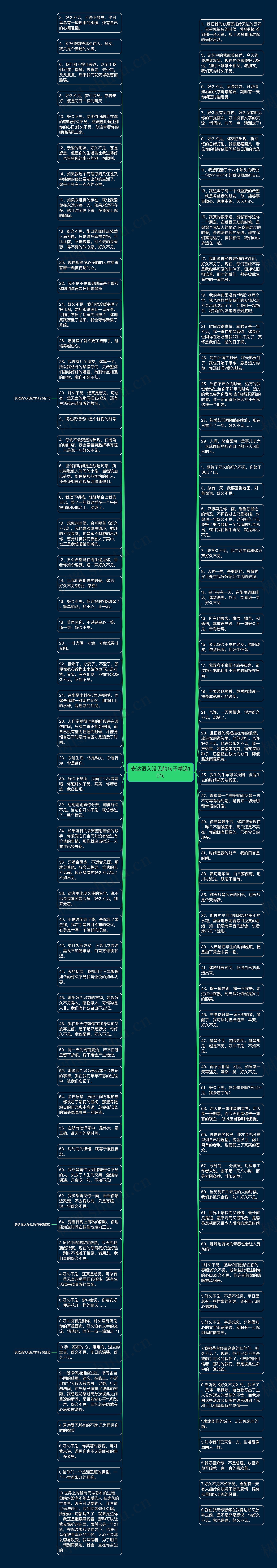 表达很久没见的句子精选10句思维导图