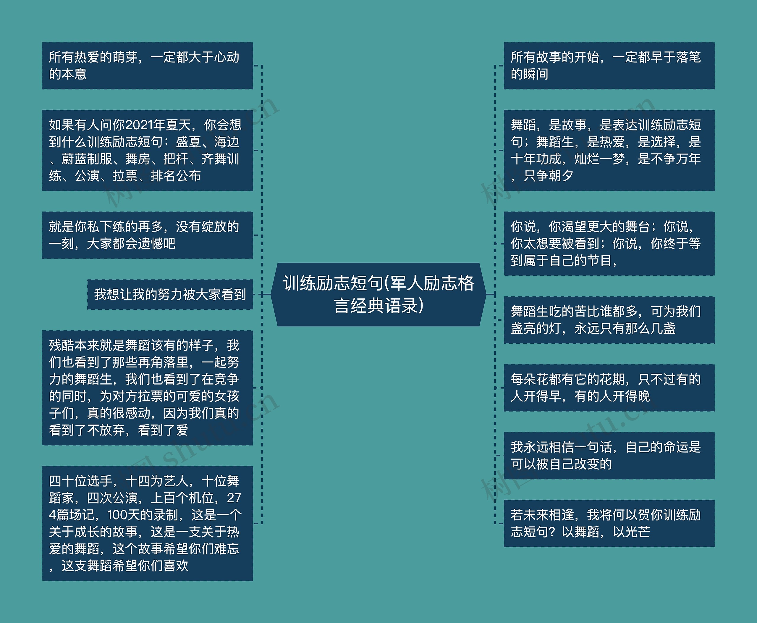 训练励志短句(军人励志格言经典语录)