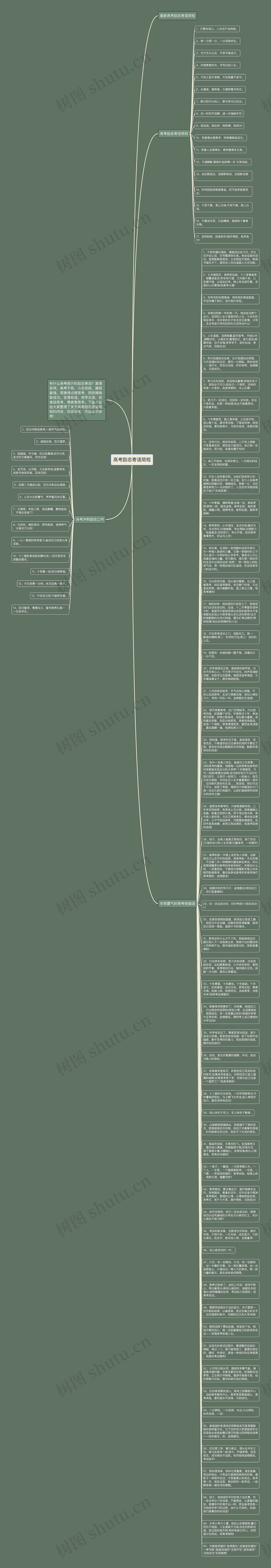 高考励志寄语简短思维导图