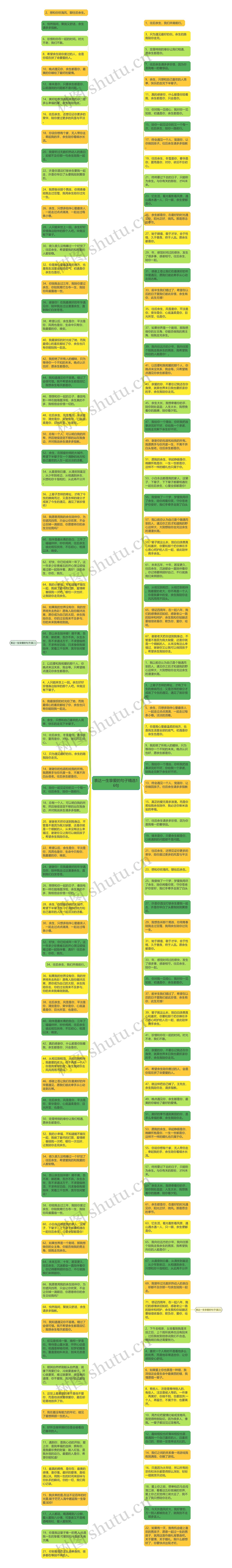 表达一生挚爱的句子精选16句思维导图