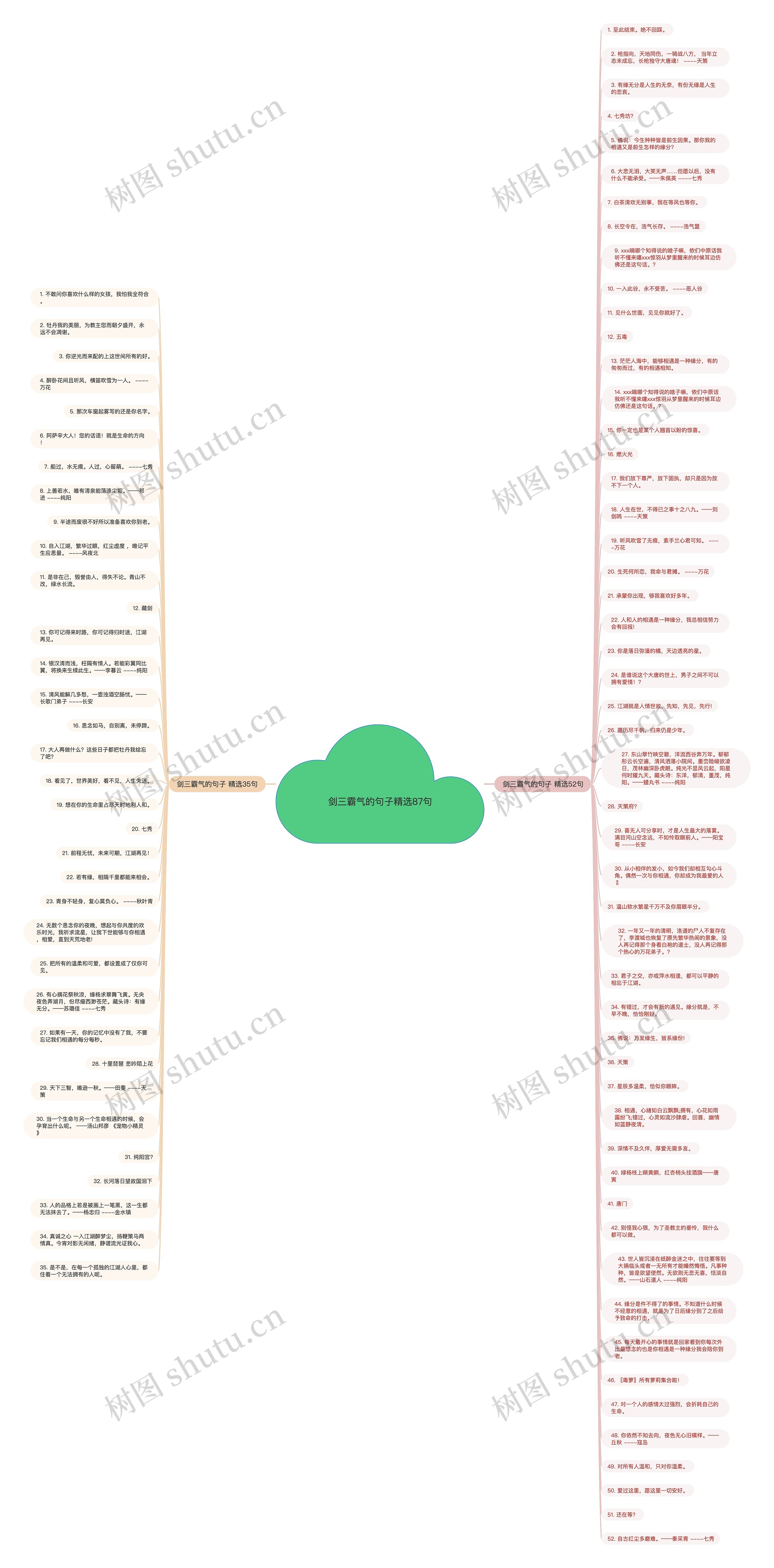 剑三霸气的句子精选87句思维导图