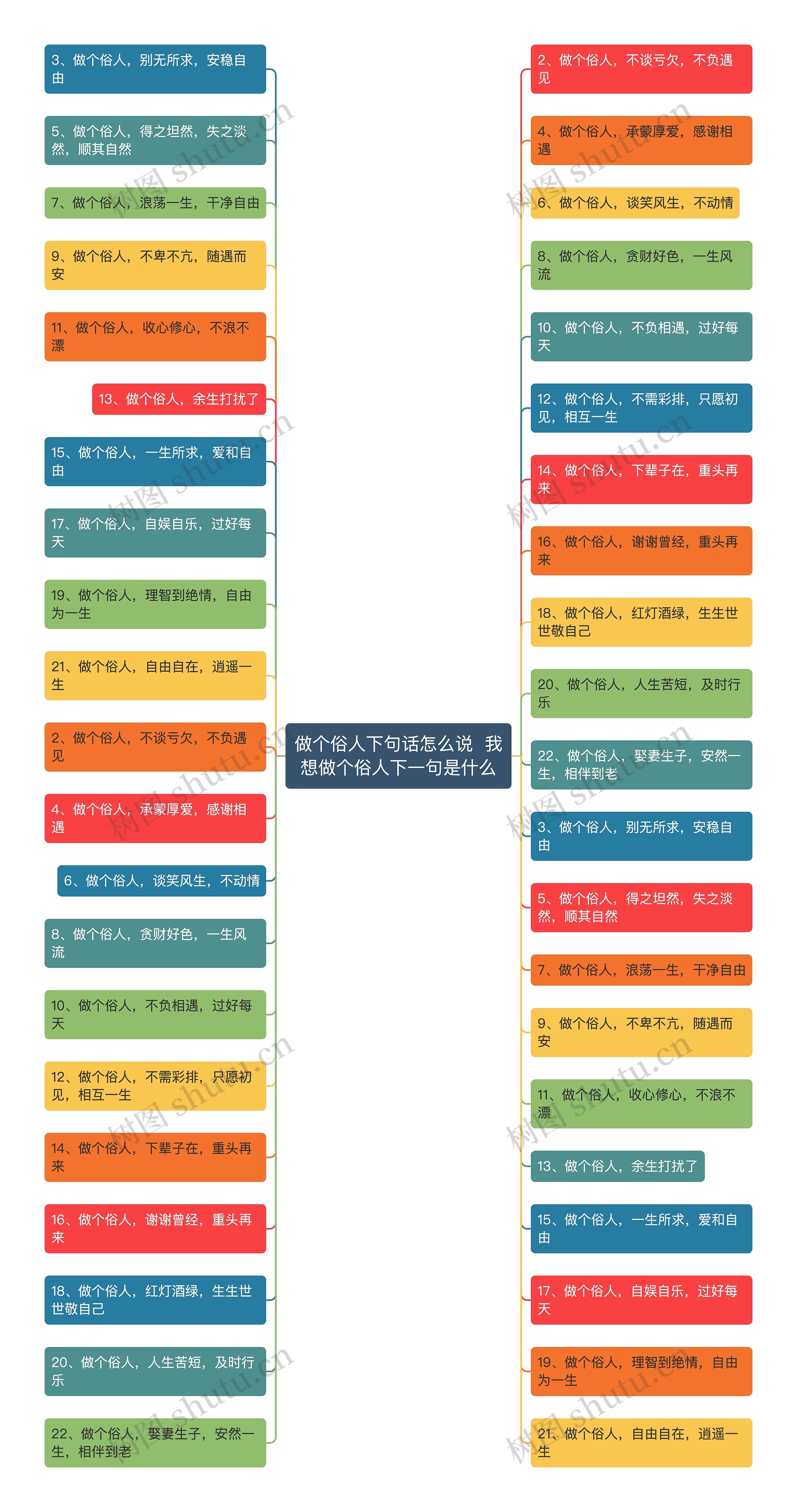 做个俗人下句话怎么说  我想做个俗人下一句是什么思维导图