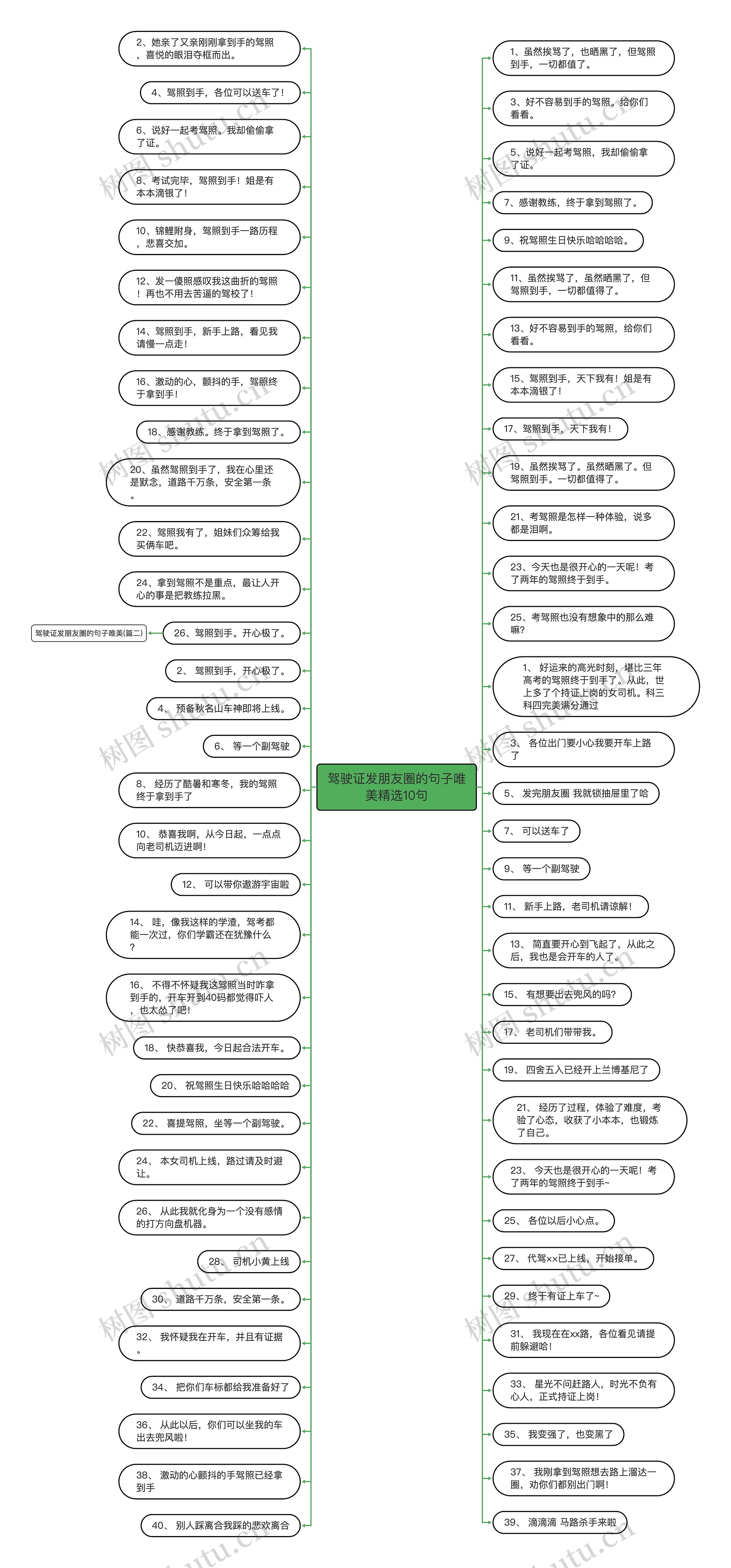 驾驶证发朋友圈的句子唯美精选10句思维导图