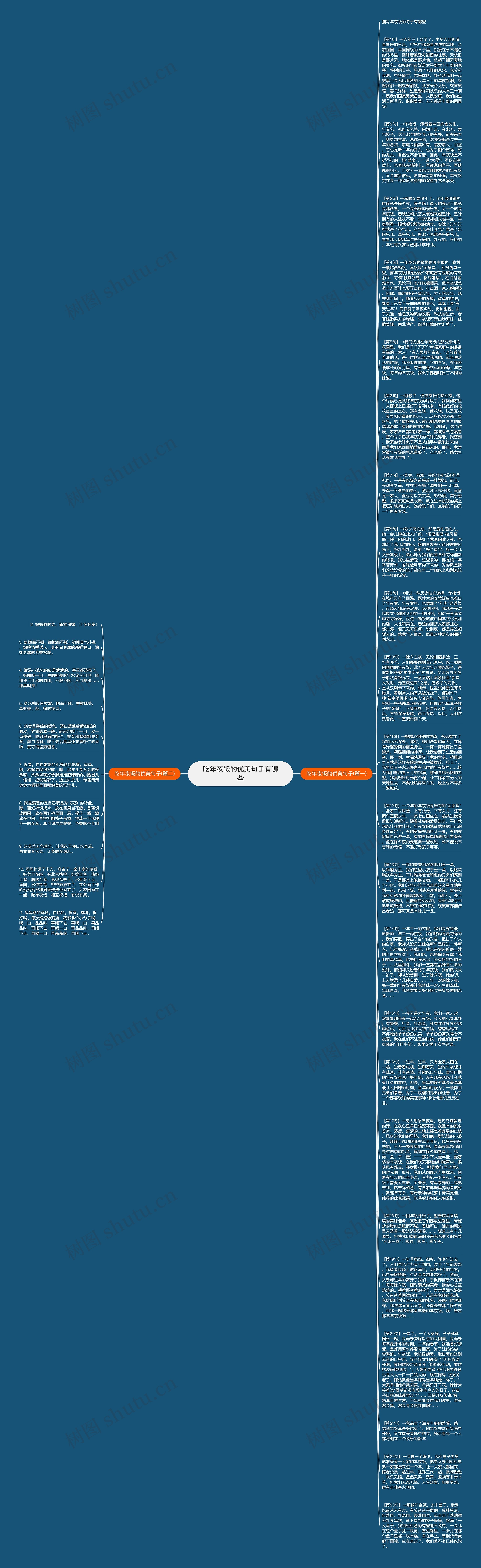 吃年夜饭的优美句子有哪些思维导图