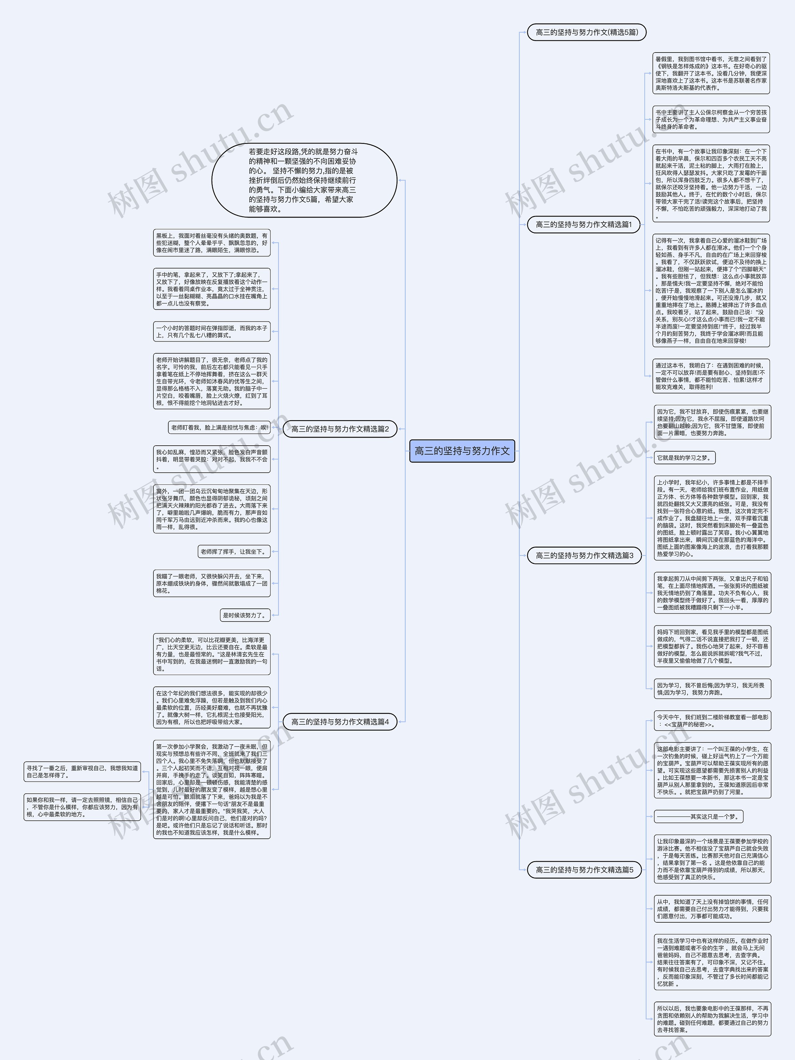 高三的坚持与努力作文思维导图