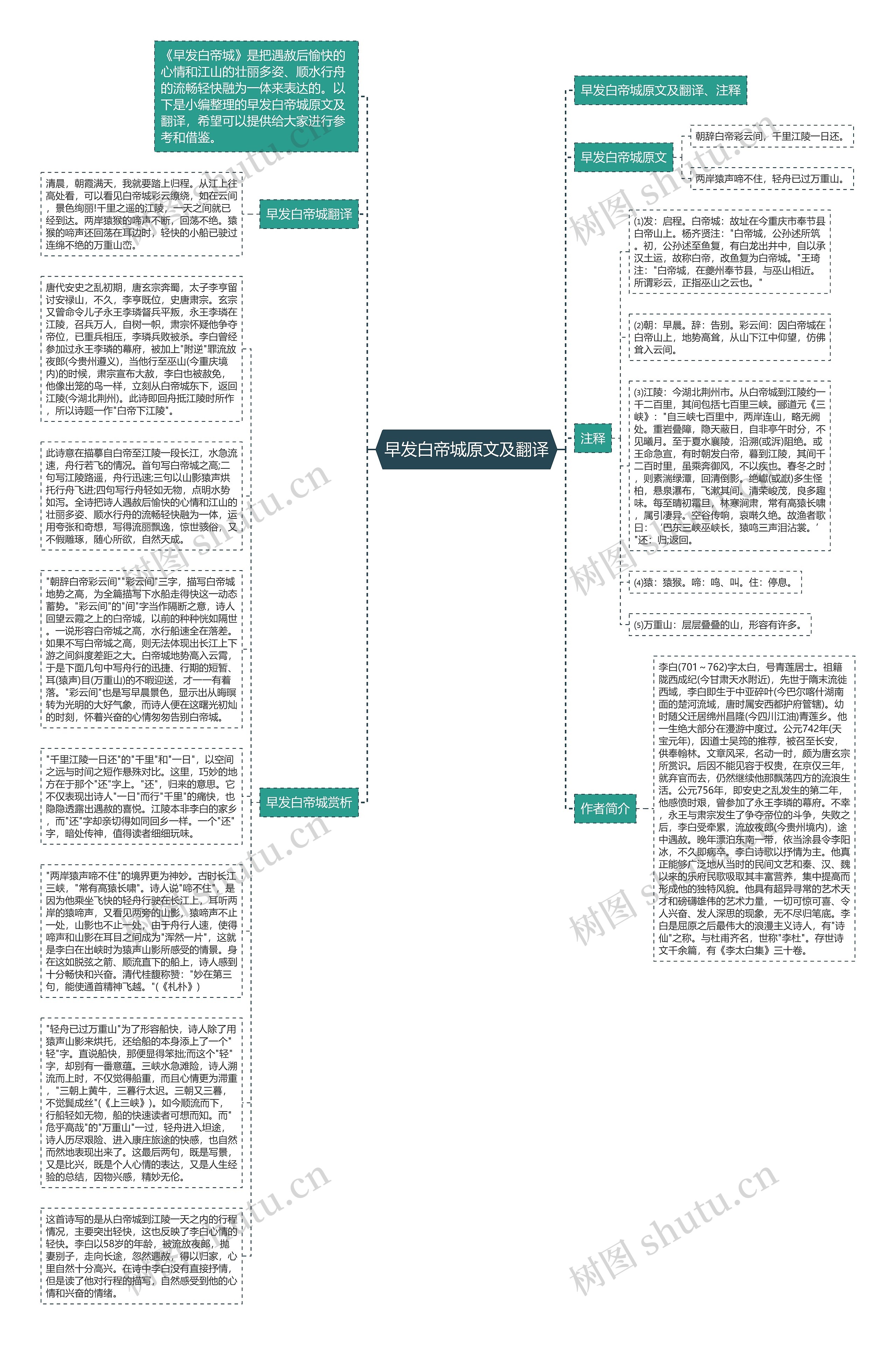 早发白帝城原文及翻译思维导图