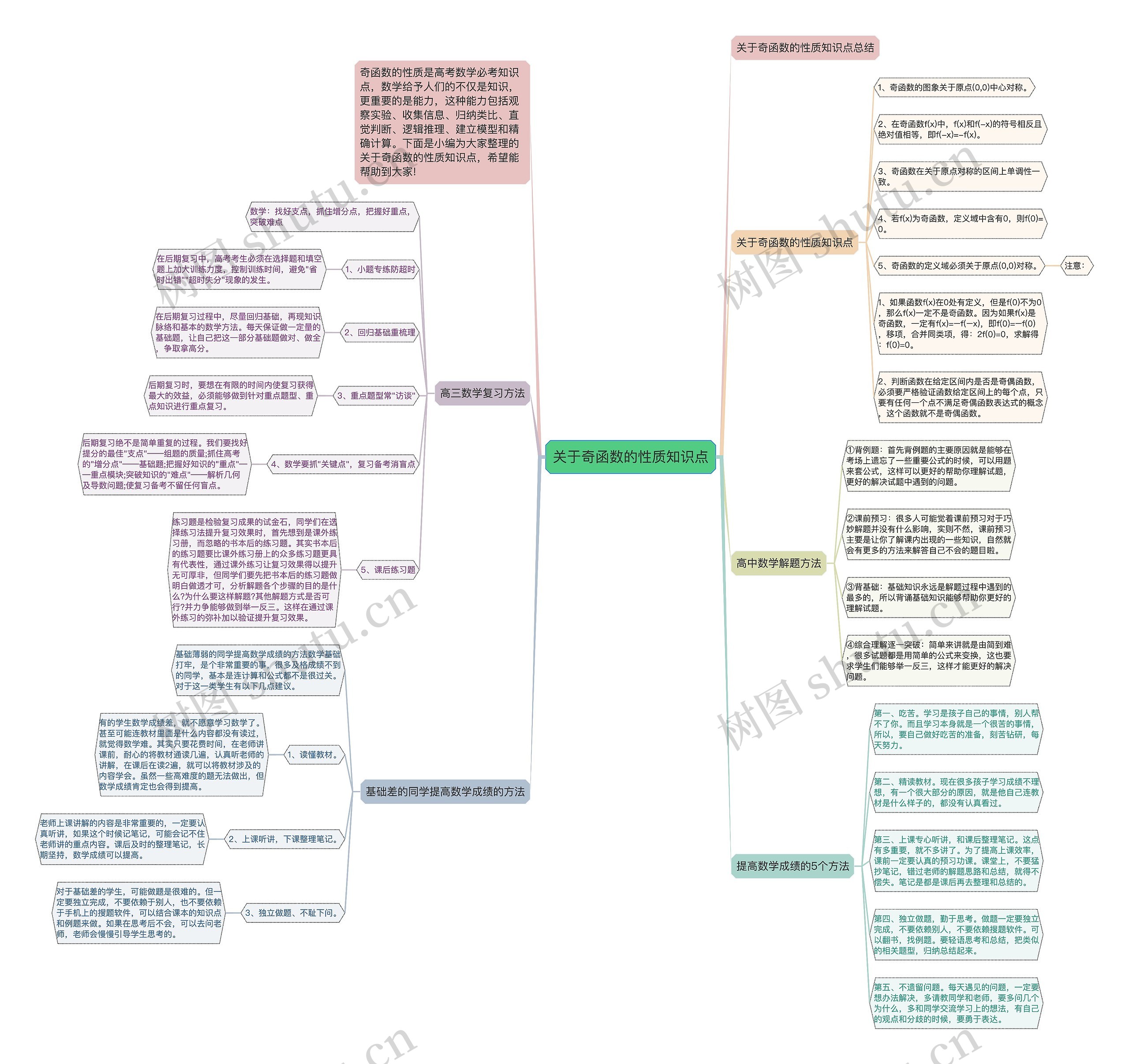 关于奇函数的性质知识点思维导图