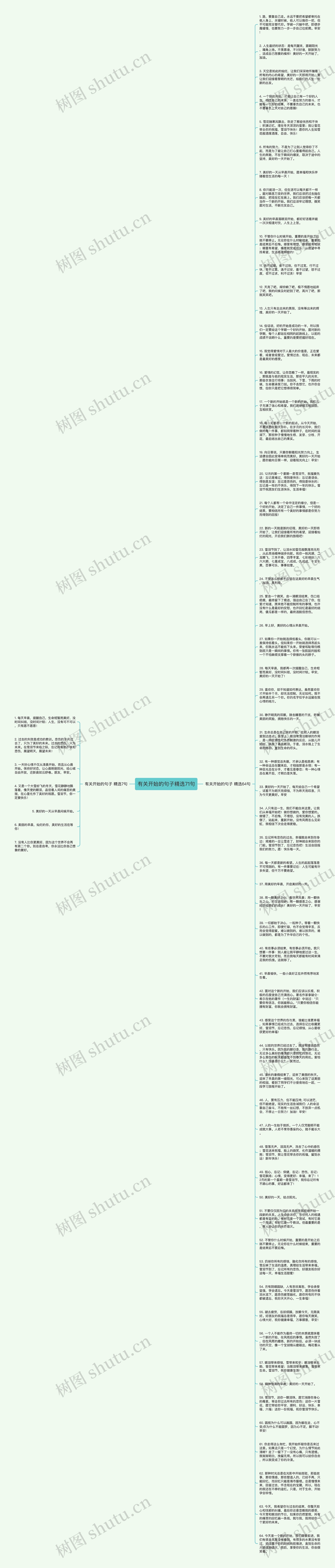 有关开始的句子精选71句思维导图