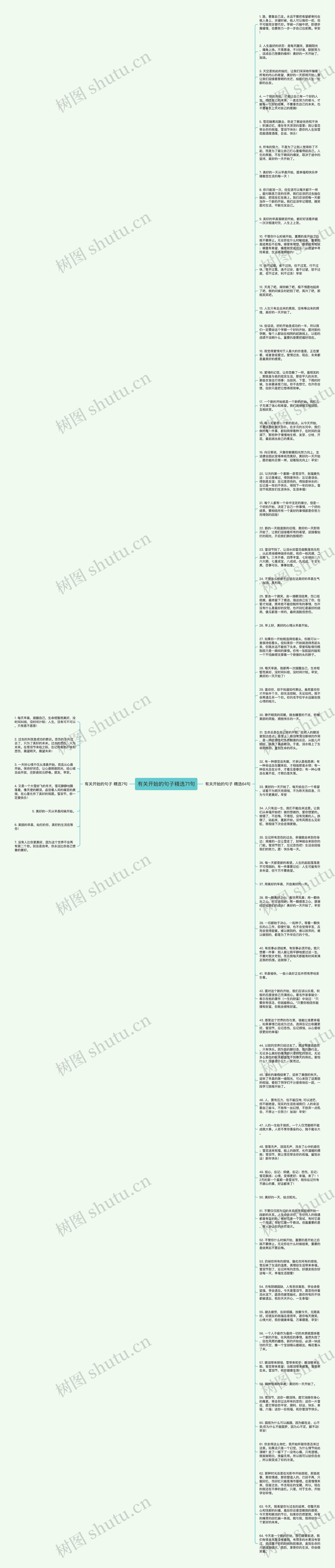 有关开始的句子精选71句思维导图高清图 有关开始的句子精选71句思维导图