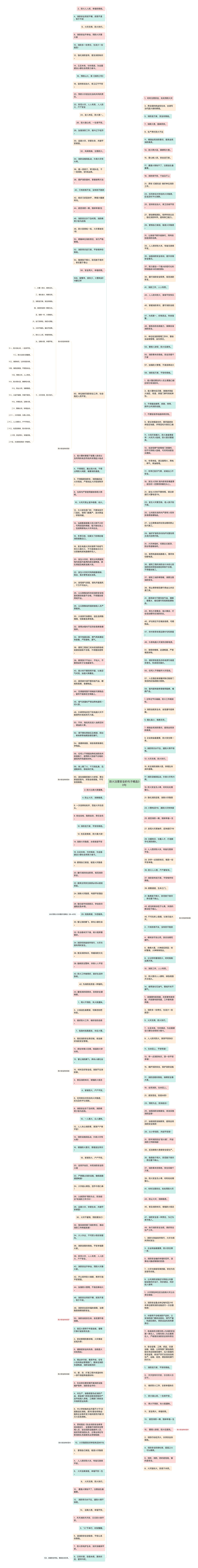 防火注意安全的句子精选30句思维导图