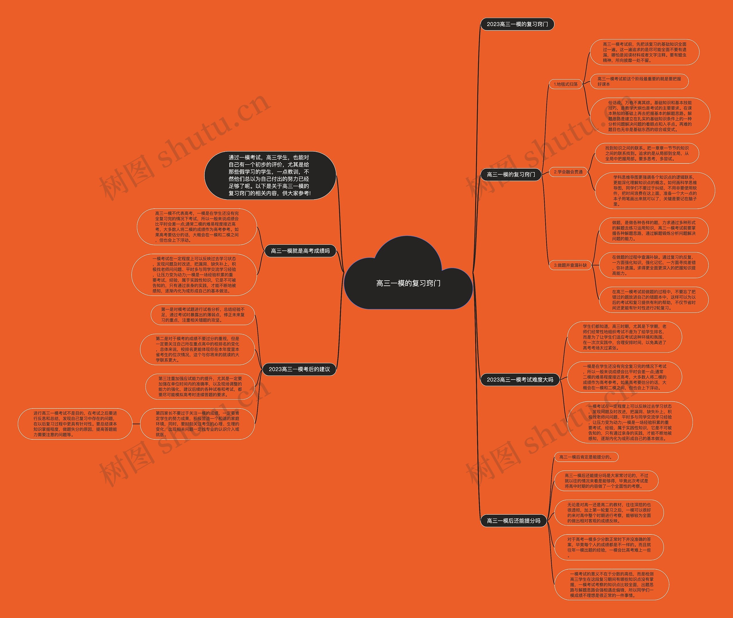 高三一模的复习窍门思维导图