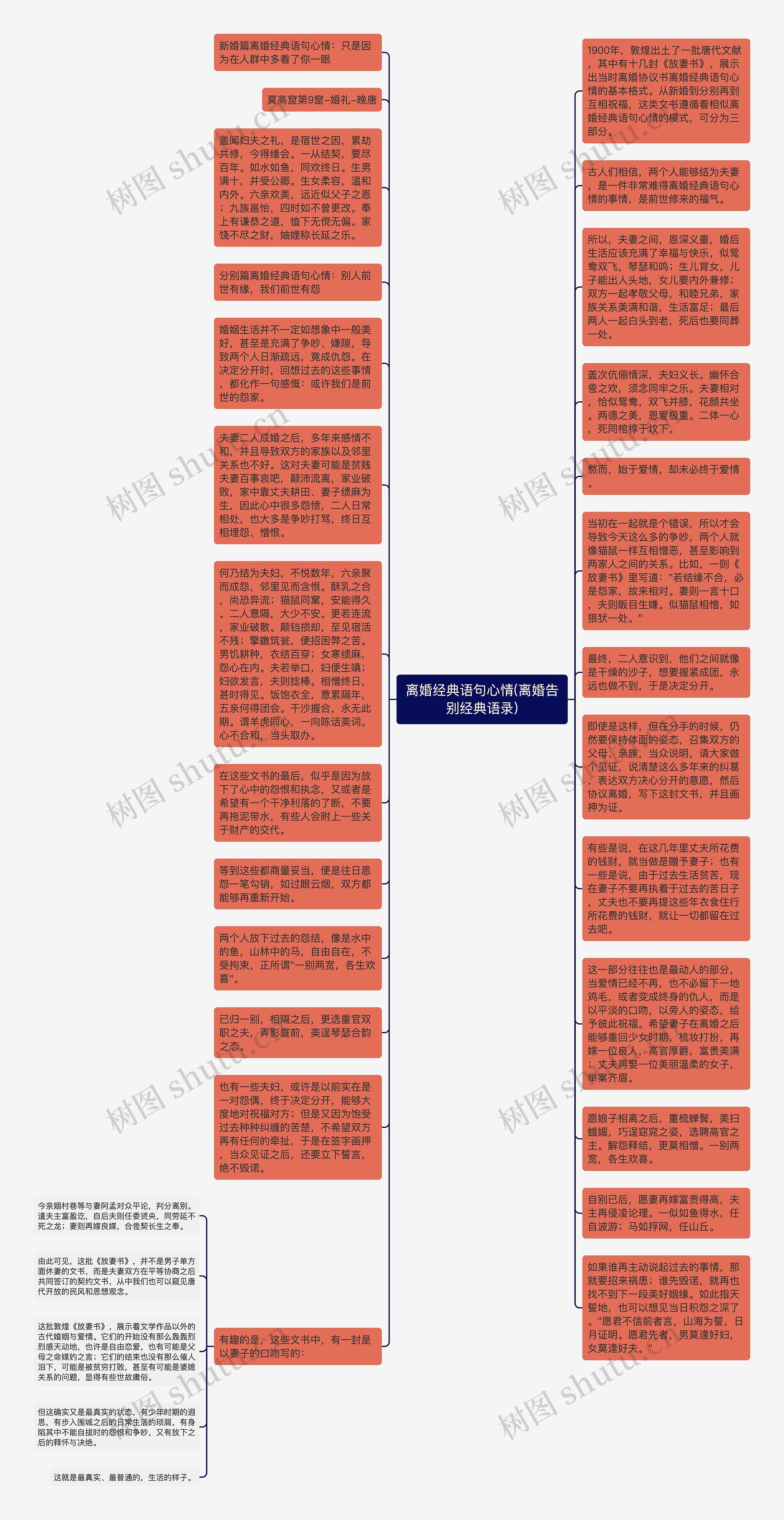 离婚经典语句心情(离婚告别经典语录)