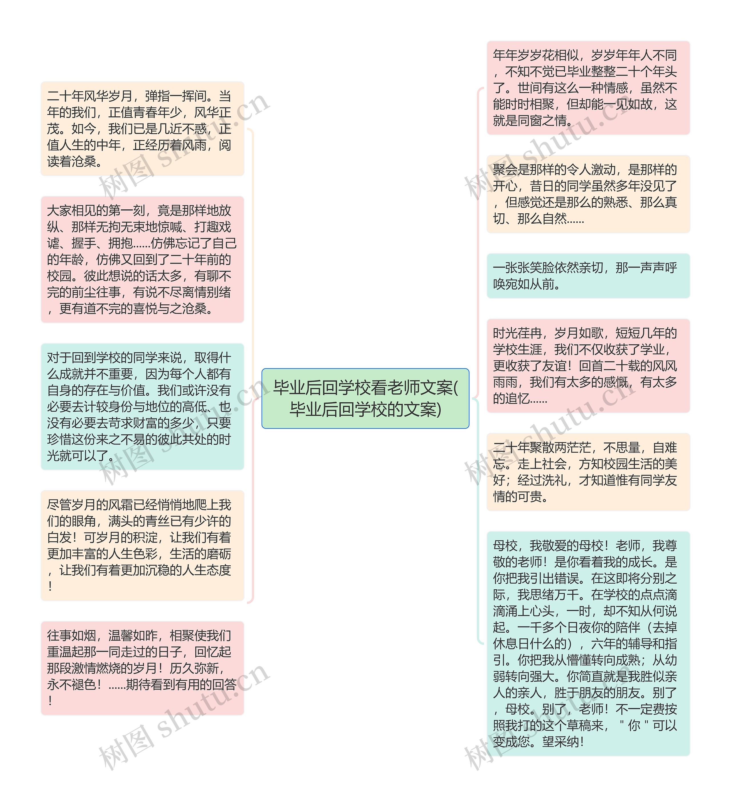 毕业后回学校看老师文案(毕业后回学校的文案)思维导图