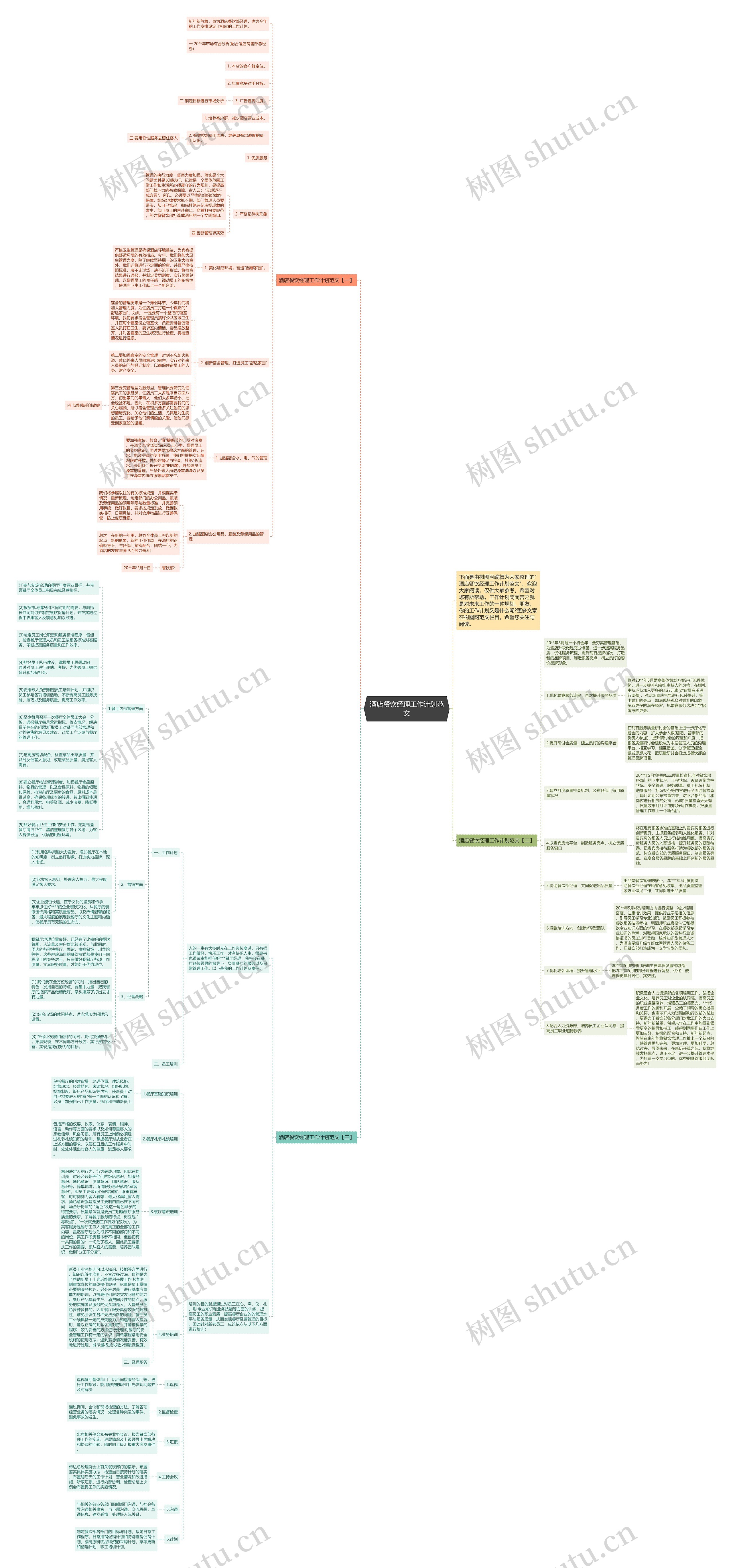 酒店餐饮经理工作计划范文思维导图高清图 酒店餐饮经理工作计划范文思维导图