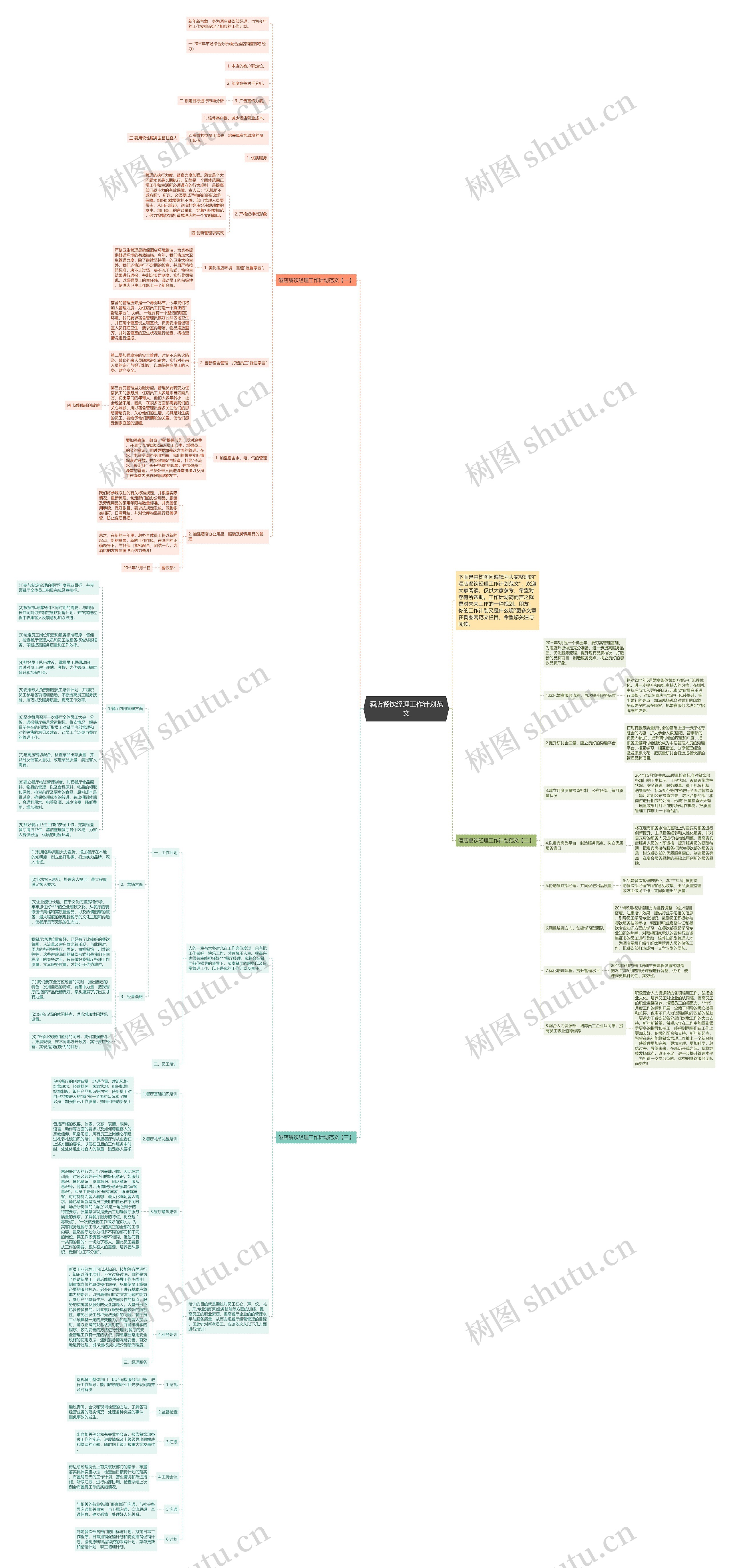 酒店餐饮经理工作计划范文思维导图