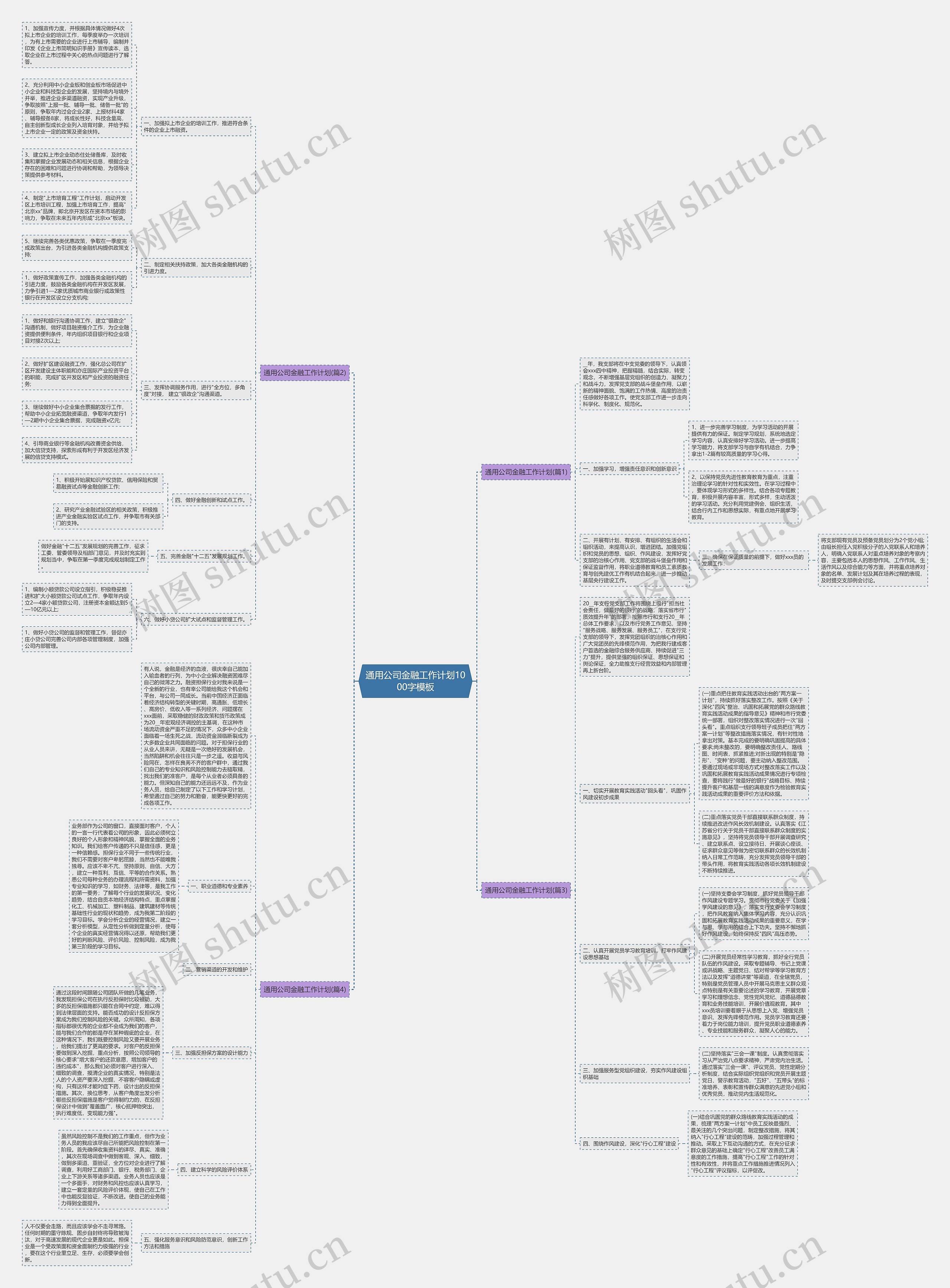 通用公司金融工作计划1000字思维导图高清图 通用公司金融工作计划1000字思维导图