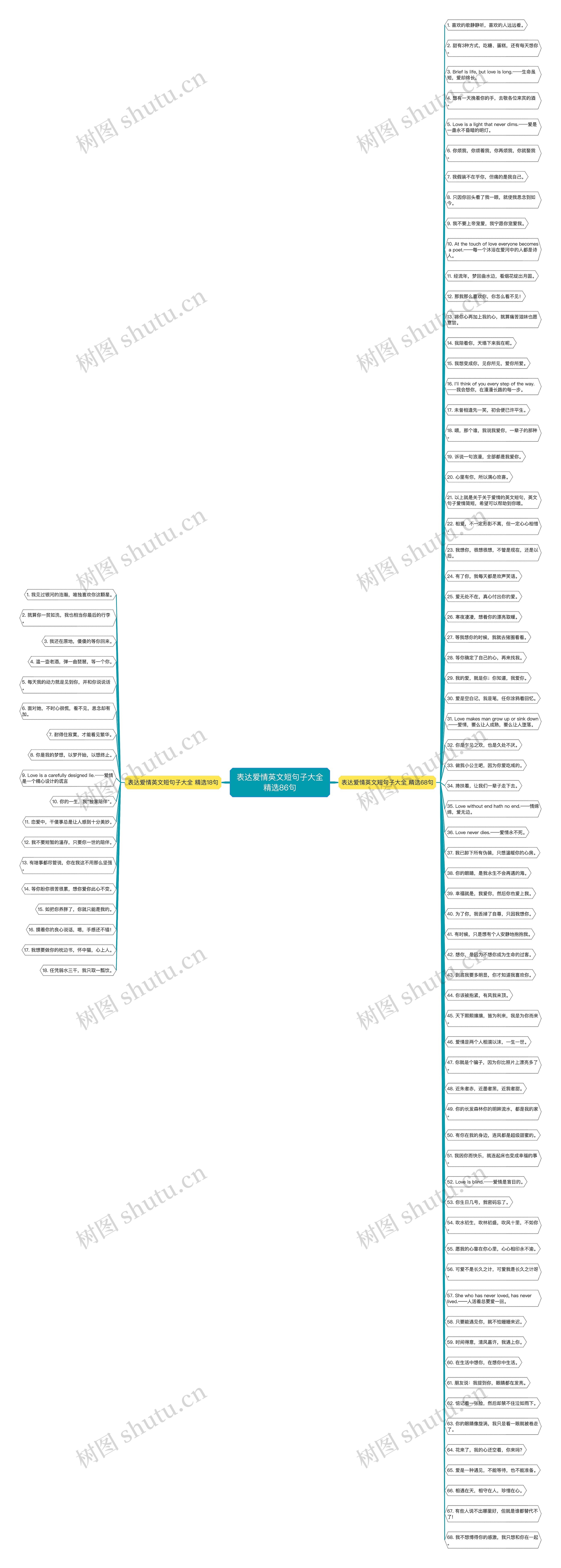 表达爱情英文短句子大全精选86句思维导图