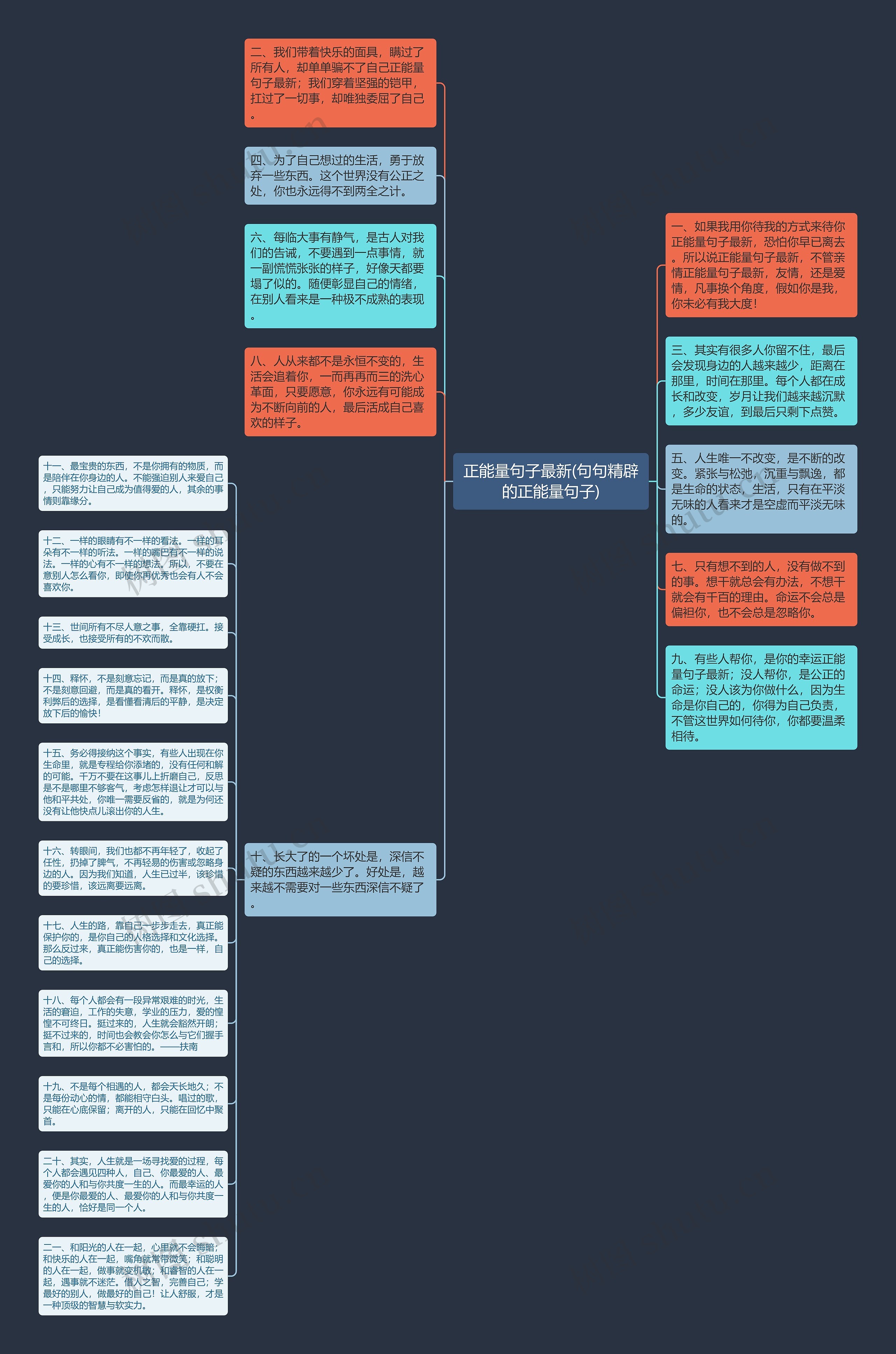 正能量句子最新(句句精辟的正能量句子)思维导图