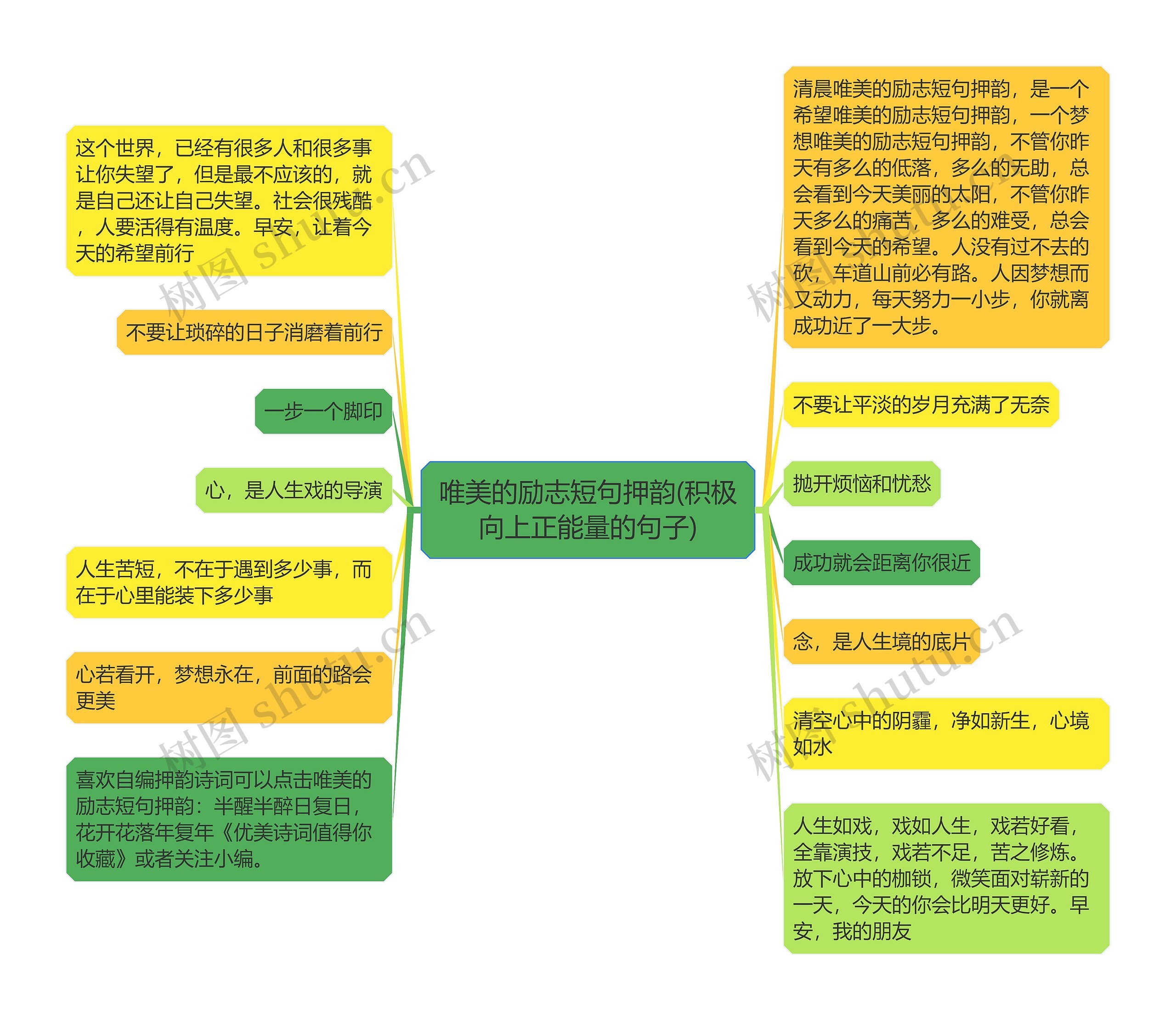 唯美的励志短句押韵(积极向上正能量的句子)思维导图