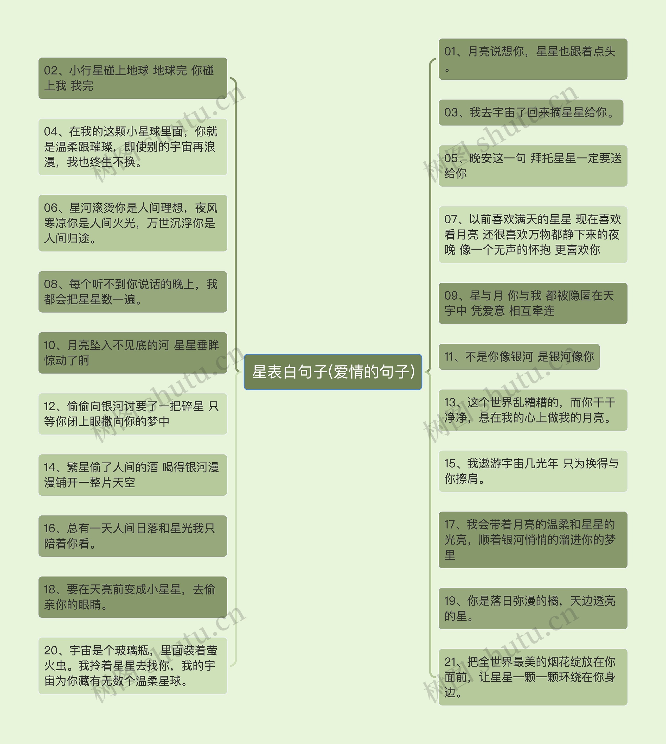 星表白句子(爱情的句子)思维导图