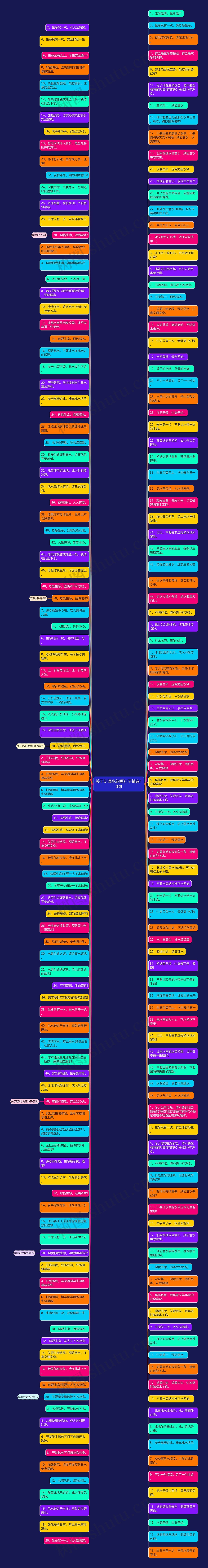 关于防溺水的短句子精选10句