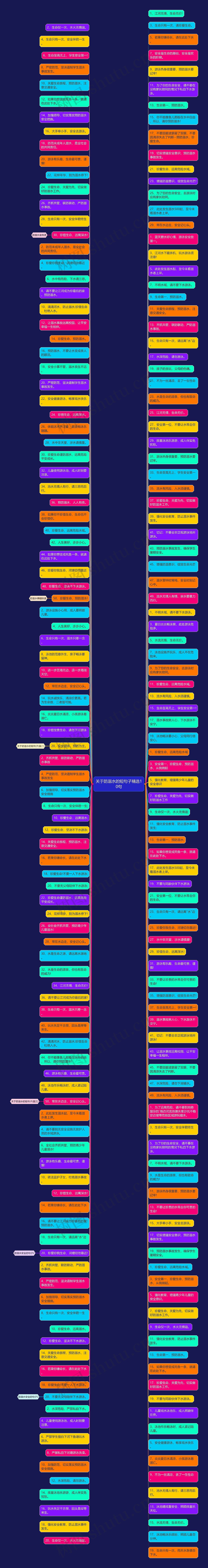 关于防溺水的短句子精选10句 关于防溺水的短句子精选10句