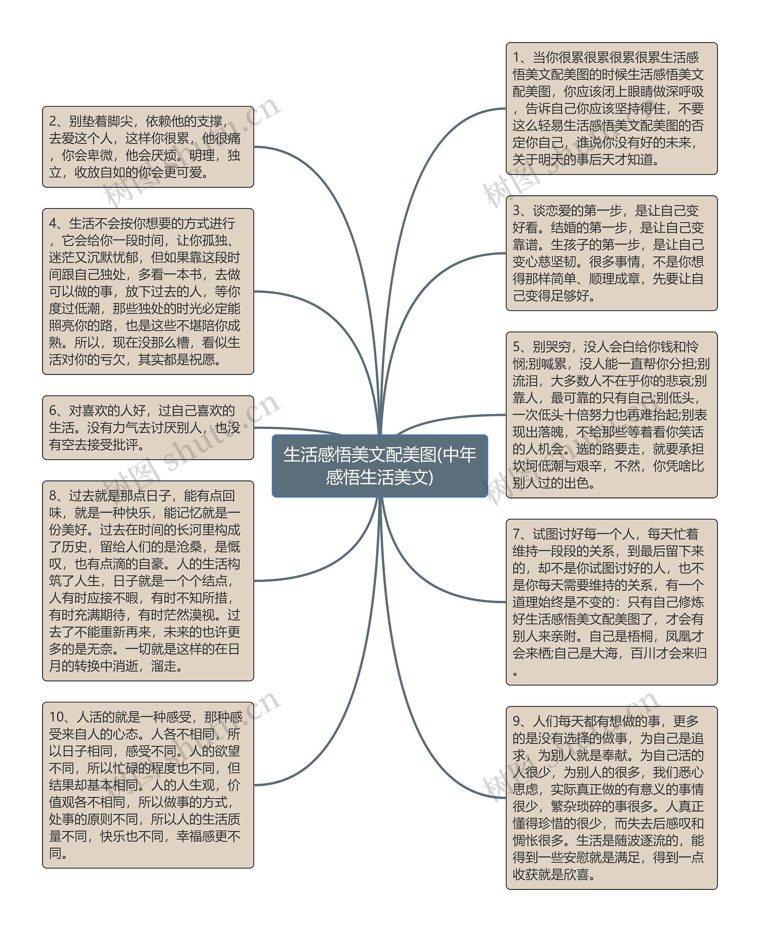 生活感悟美文配美图(中年感悟生活美文)思维导图