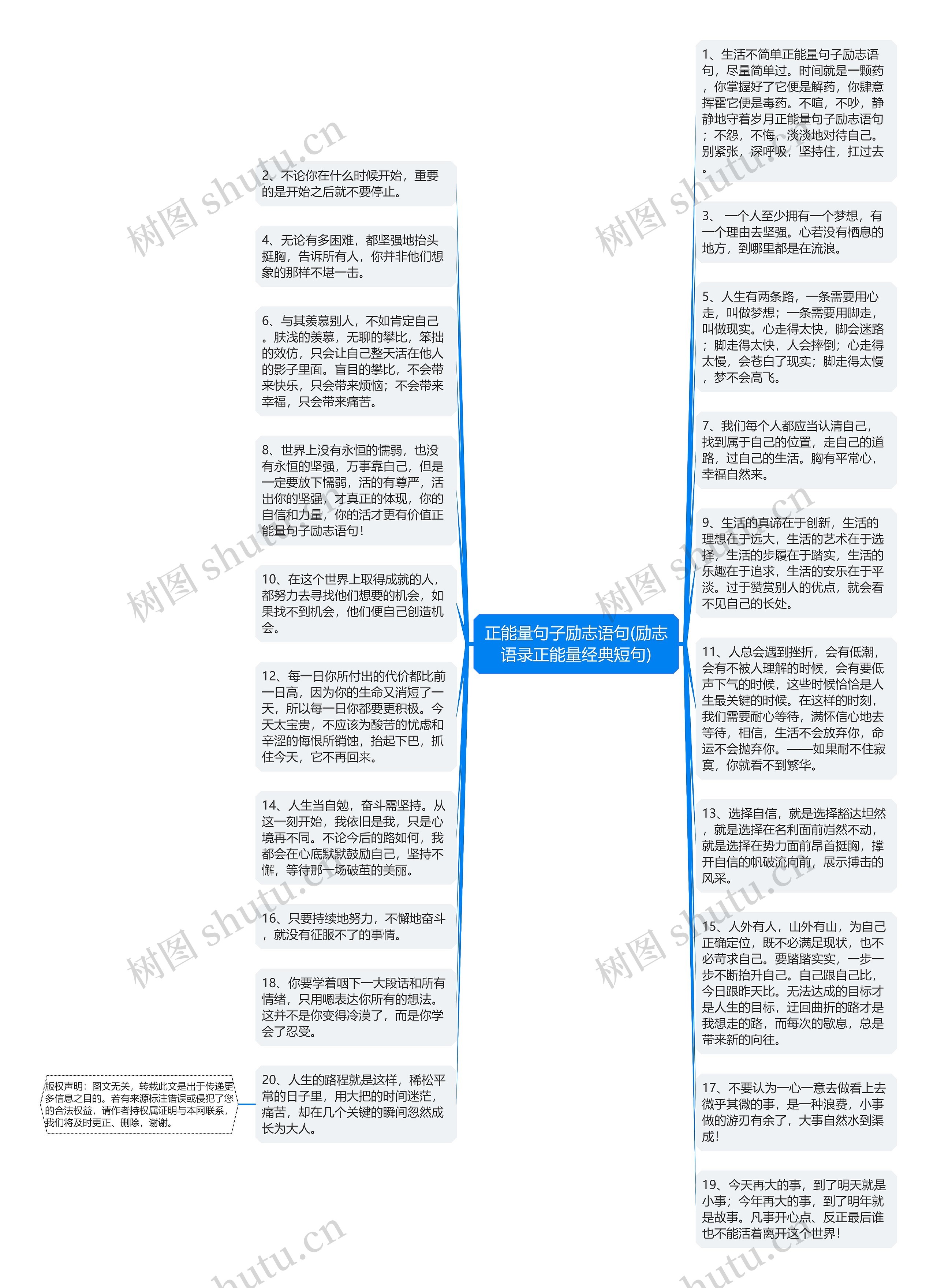 正能量句子励志语句(励志语录正能量经典短句)思维导图