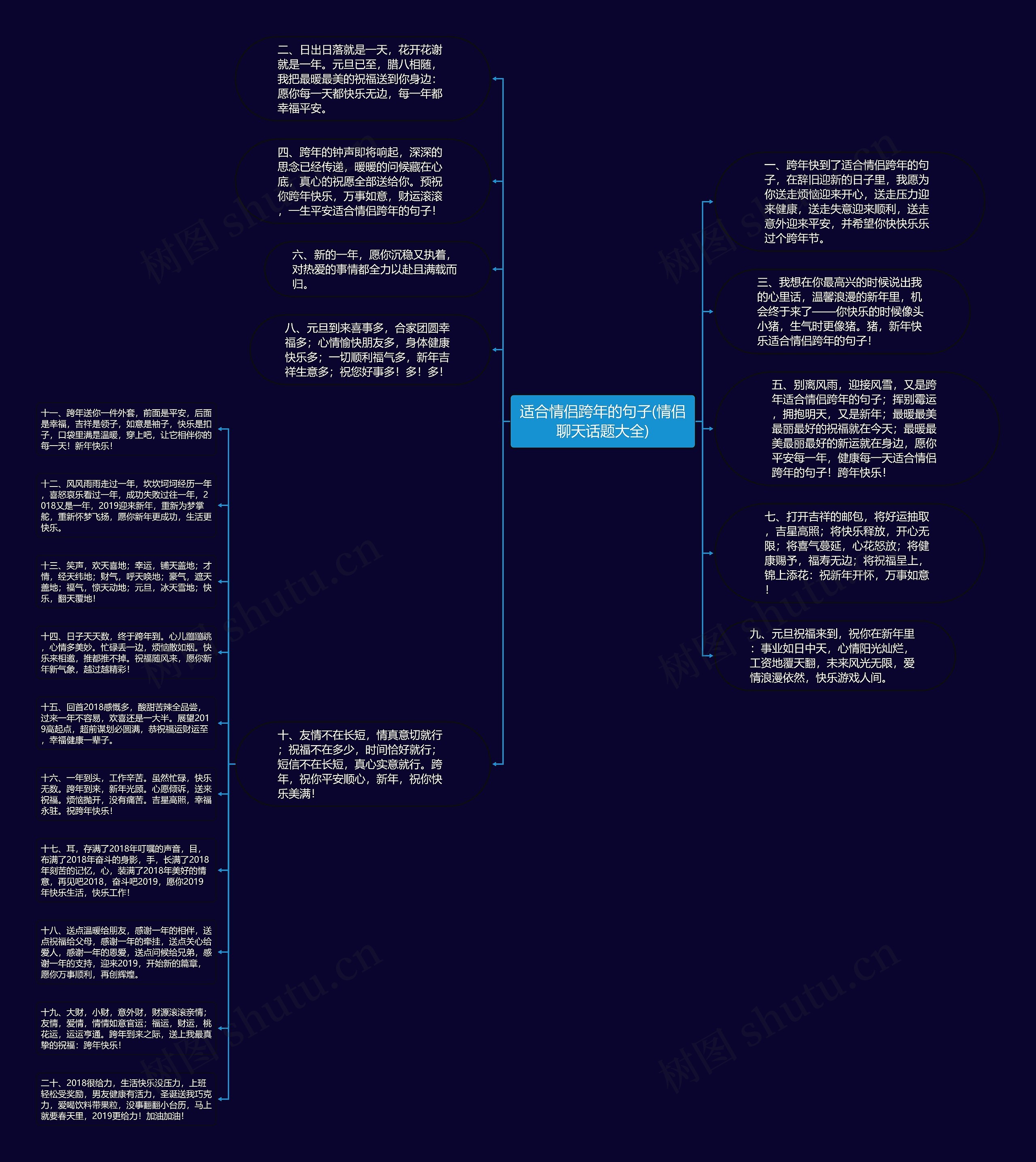 适合情侣跨年的句子(情侣聊天话题大全)思维导图