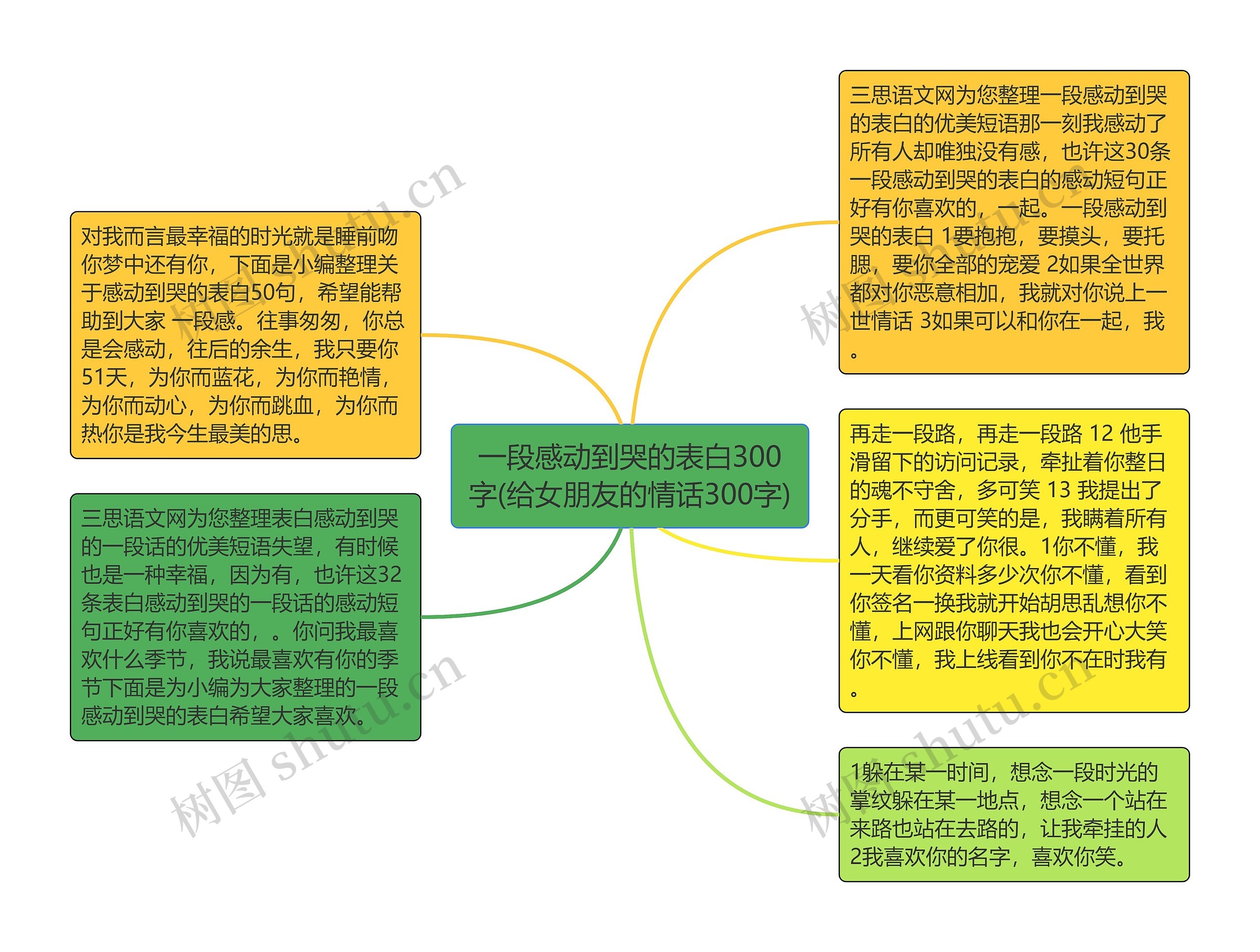 一段感动到哭的表白300字(给女朋友的情话300字)思维导图