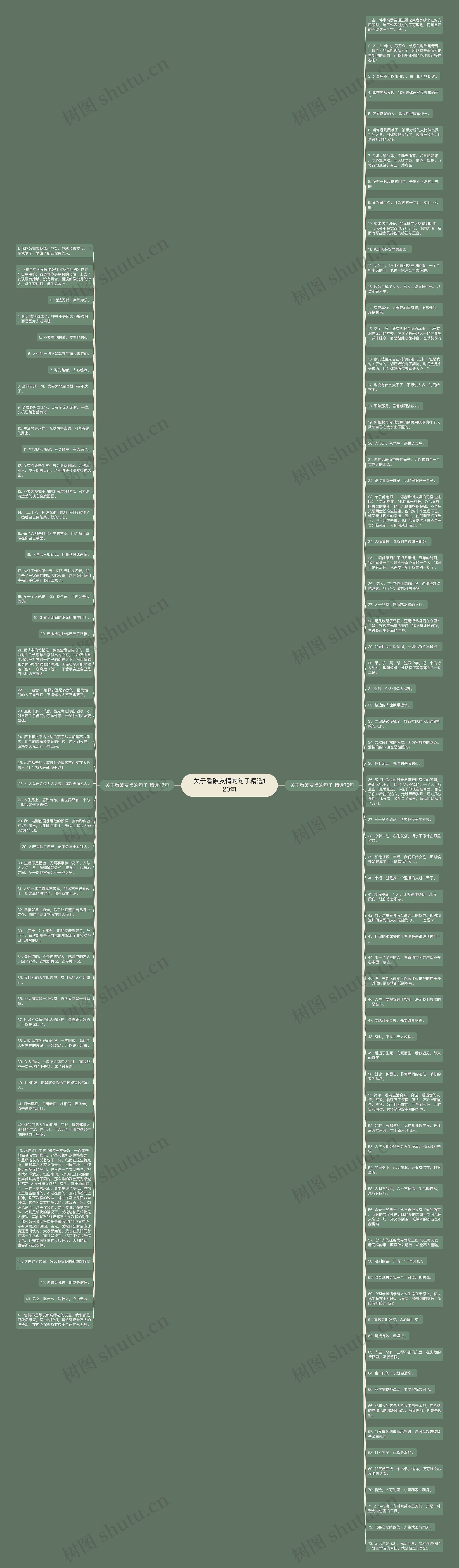 关于看破友情的句子精选120句思维导图