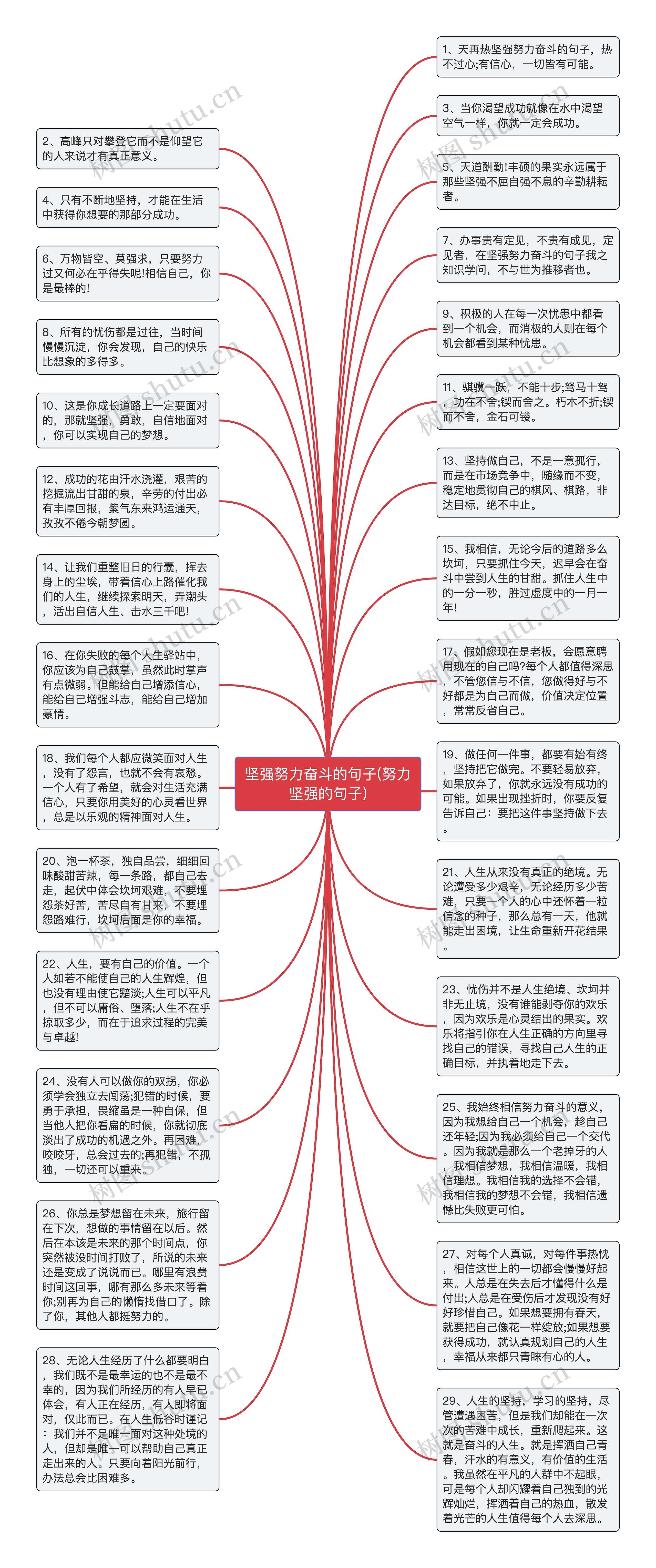 坚强努力奋斗的句子(努力坚强的句子)思维导图