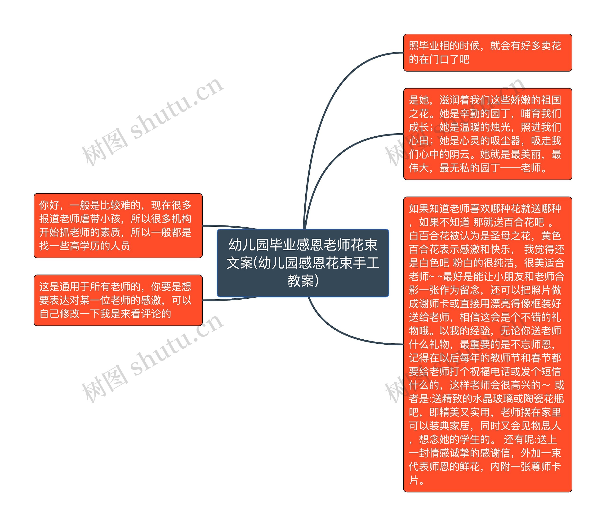 幼儿园毕业感恩老师花束文案(幼儿园感恩花束手工教案)