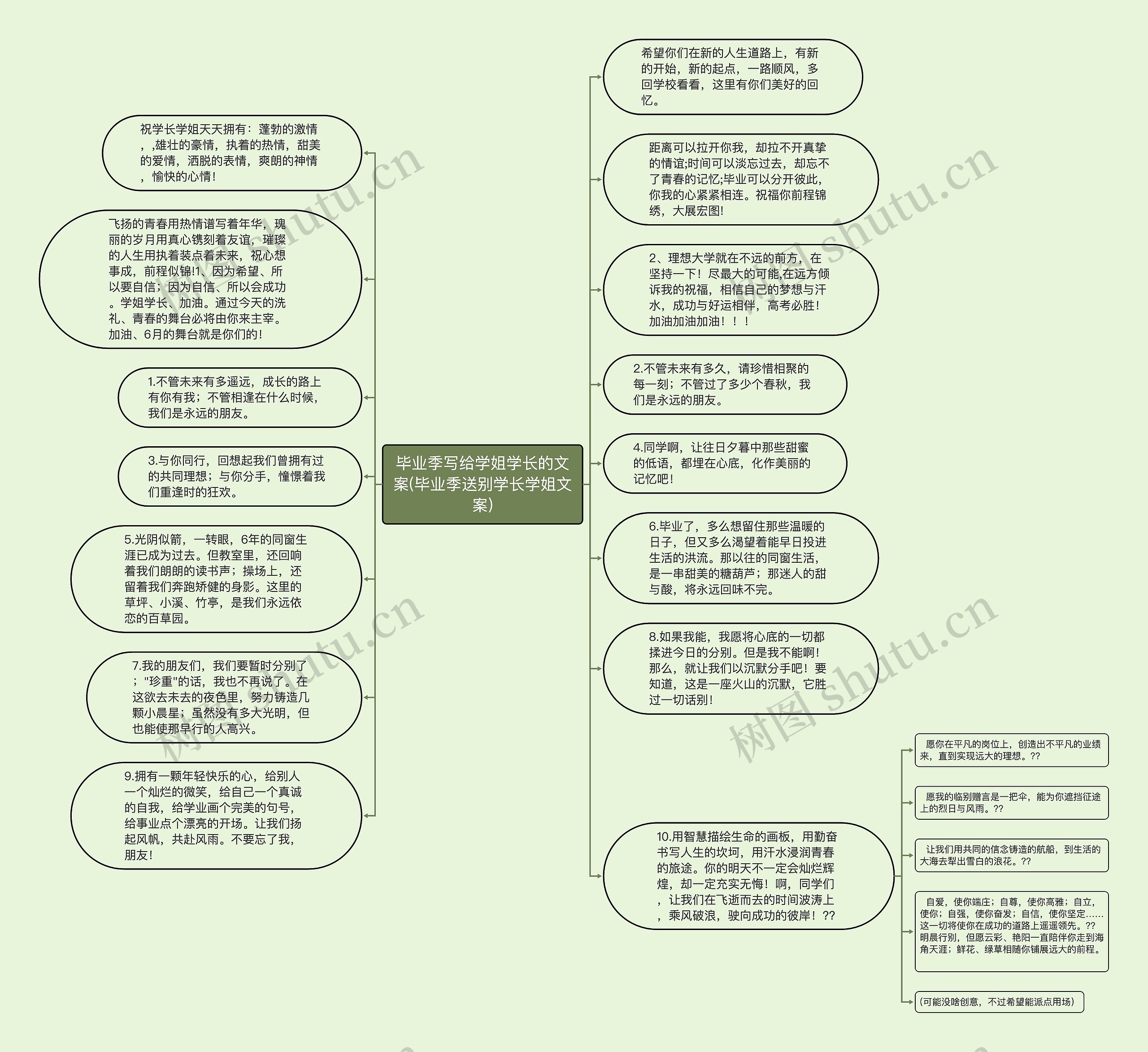 毕业季写给学姐学长的文案(毕业季送别学长学姐文案)思维导图