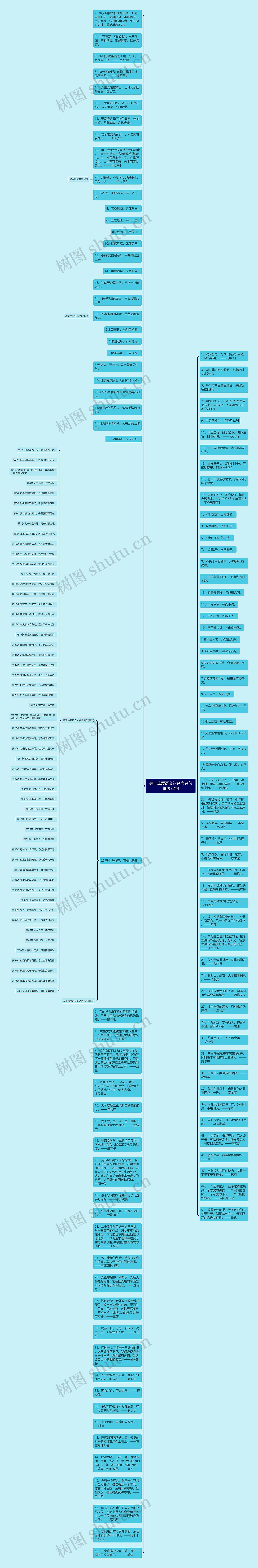 关于热爱语文的名言名句精选22句思维导图