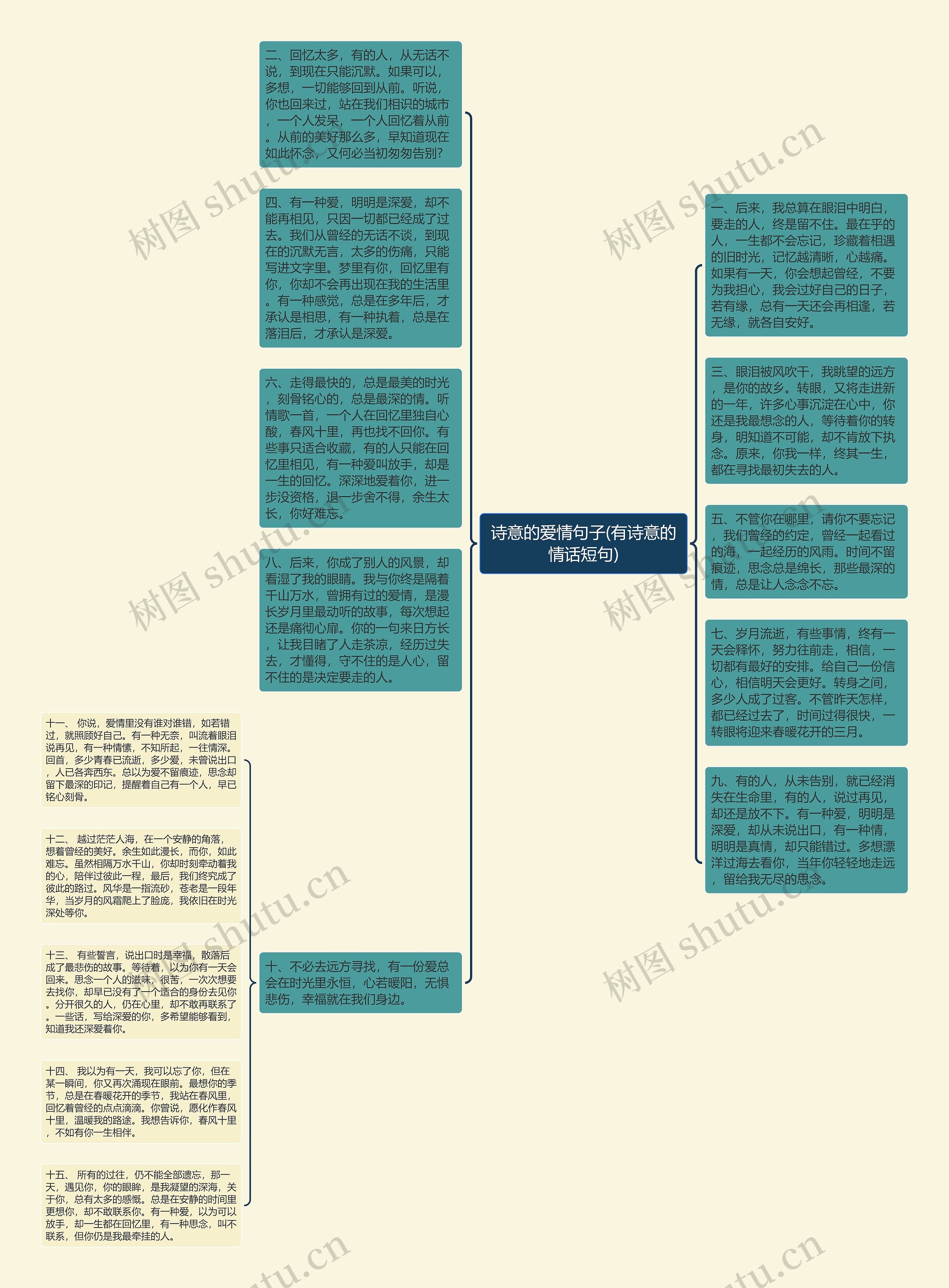 诗意的爱情句子(有诗意的情话短句)思维导图